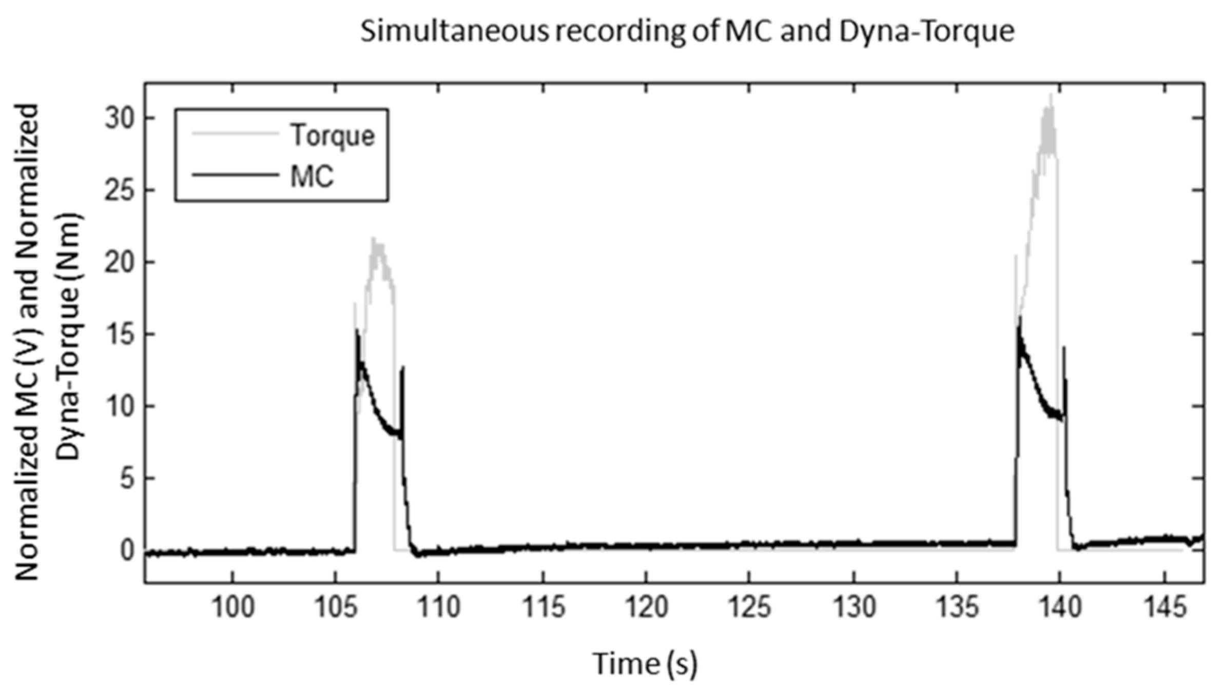 Sensors 17 01627 g005