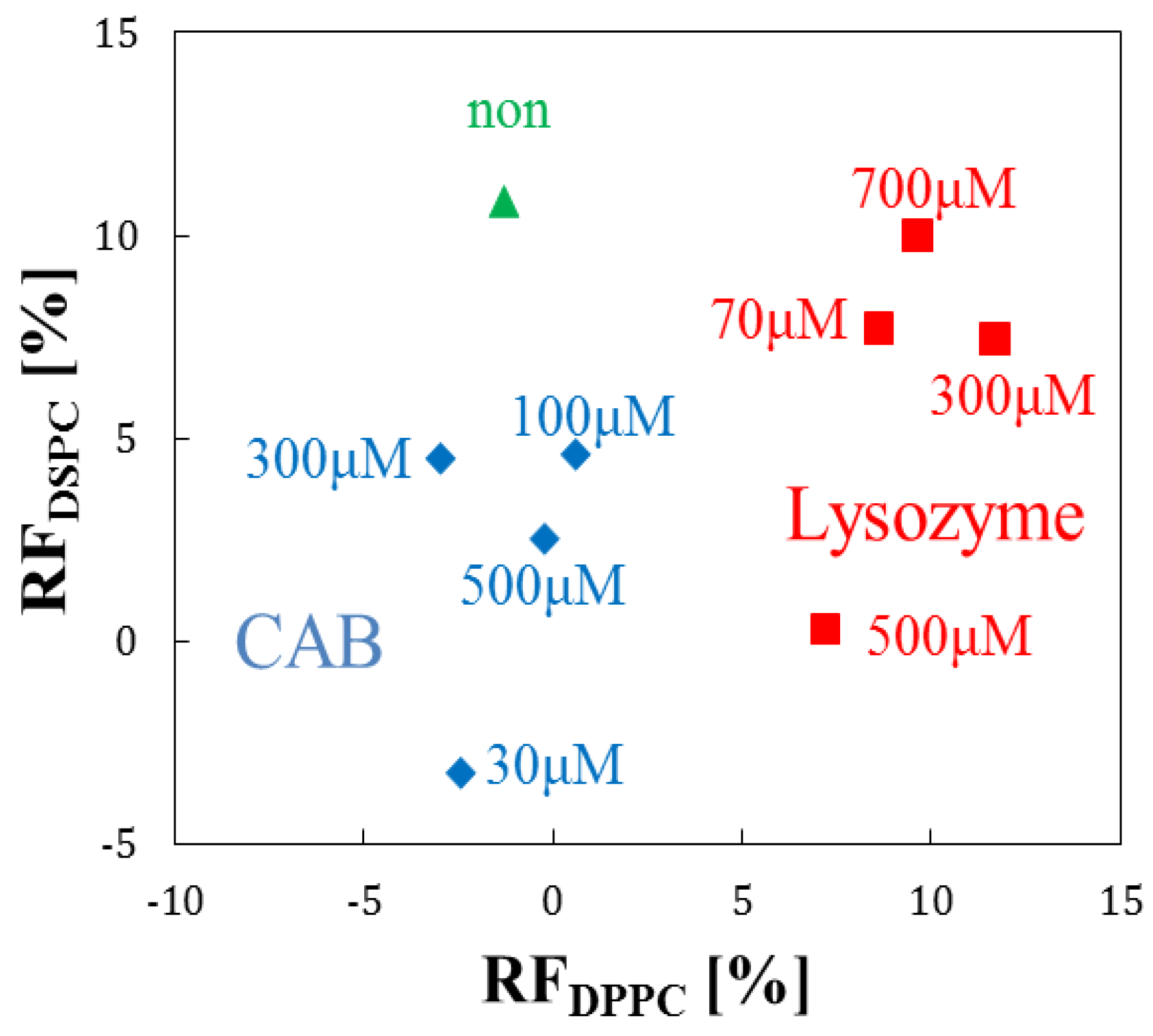 Sensors 17 01630 g005
