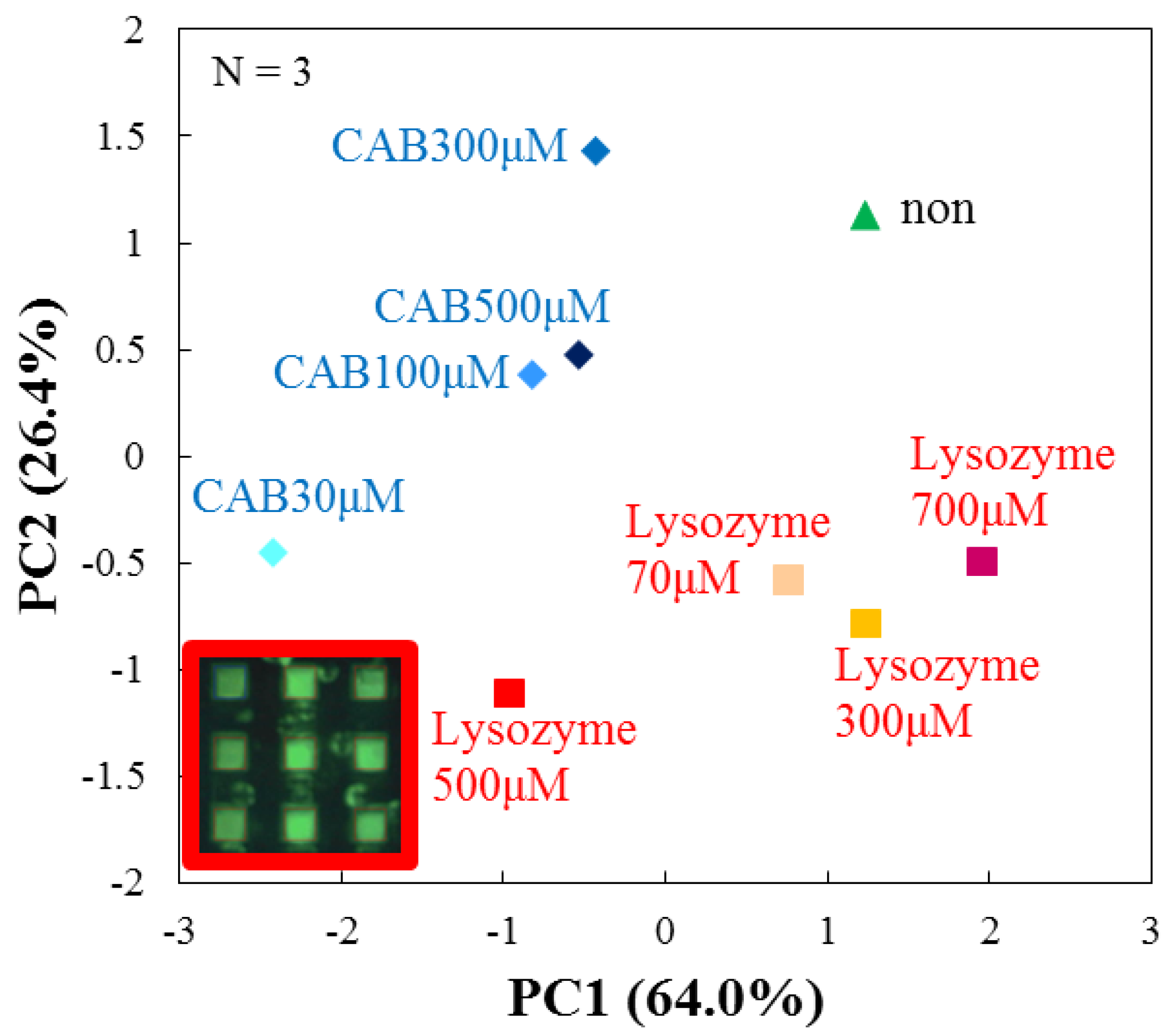 Sensors 17 01630 g006