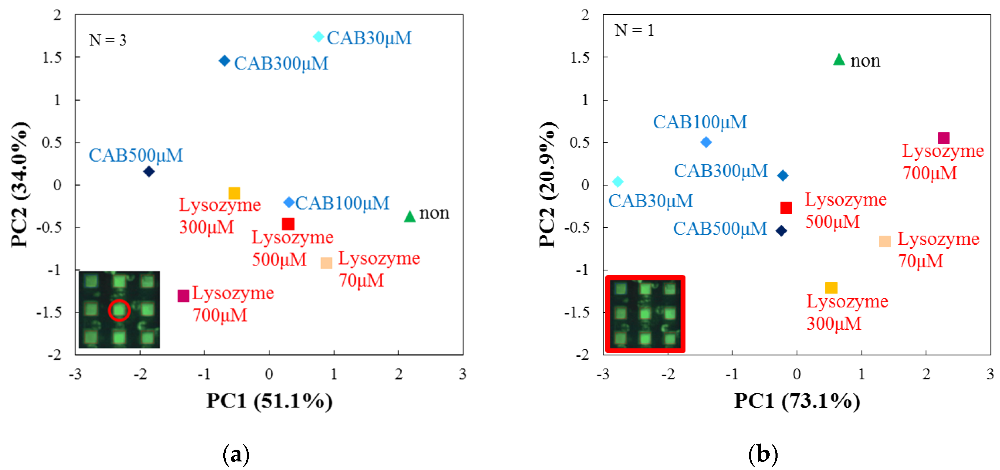 Sensors 17 01630 g007