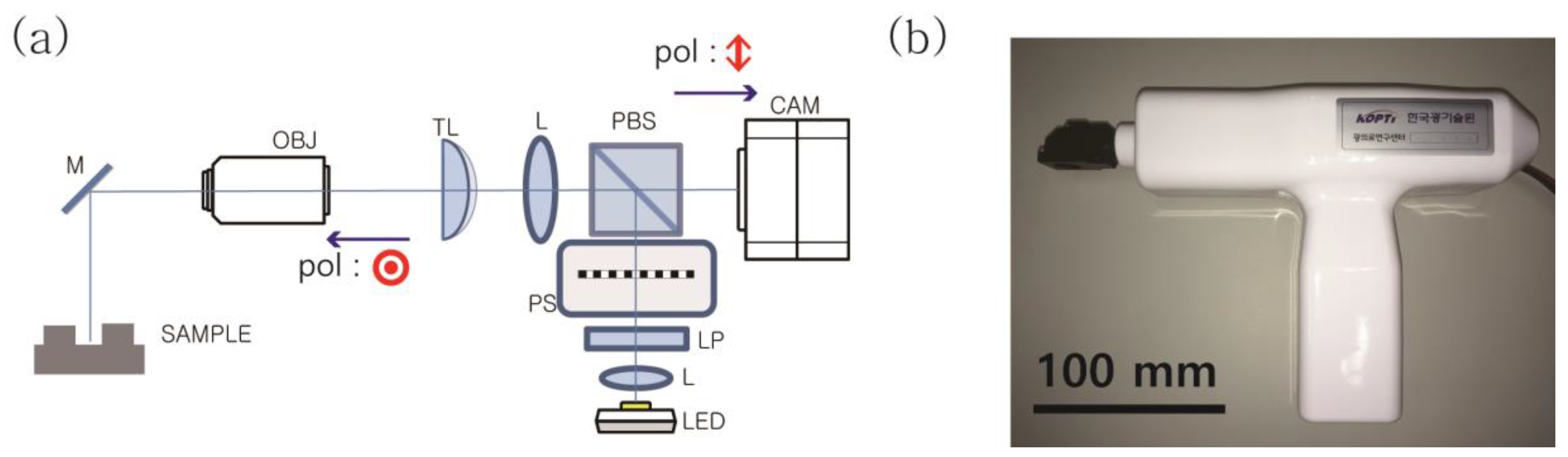 Sensors 17 01634 g001