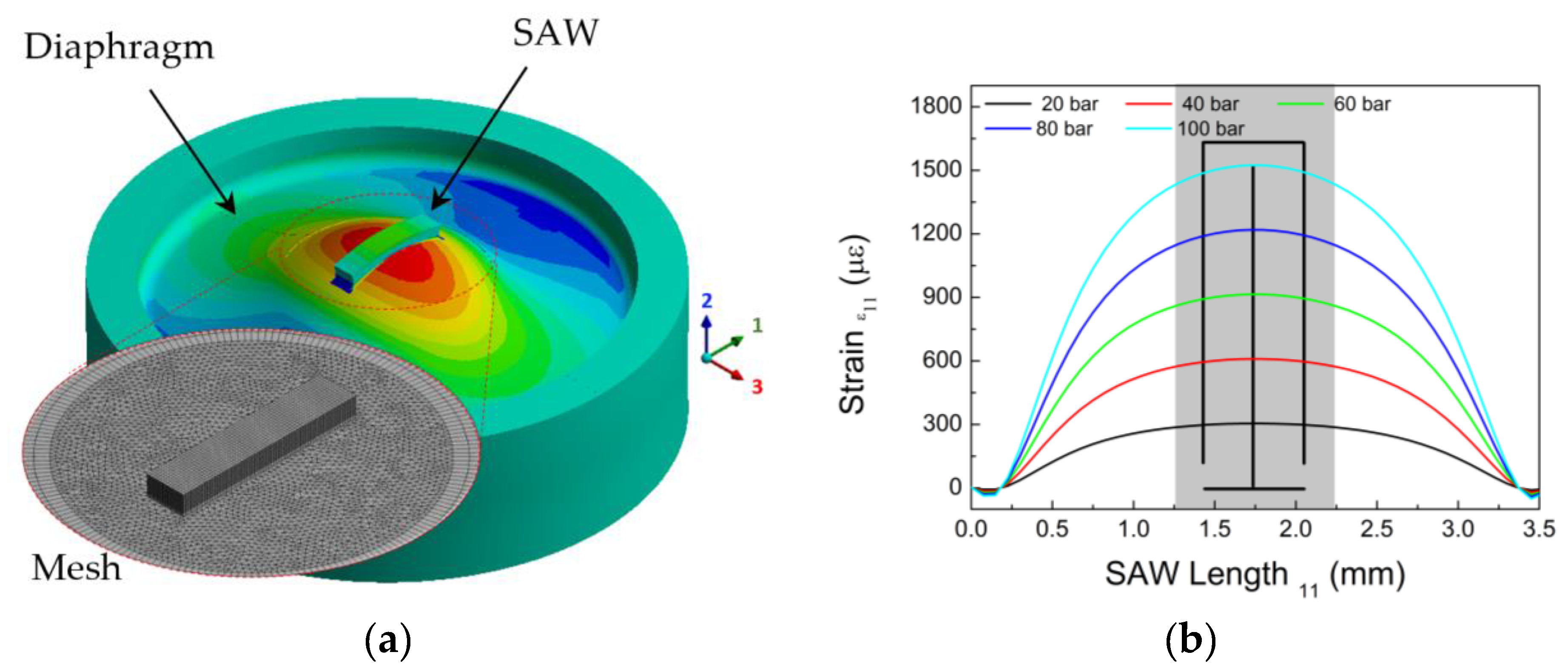 Sensors 17 01635 g002