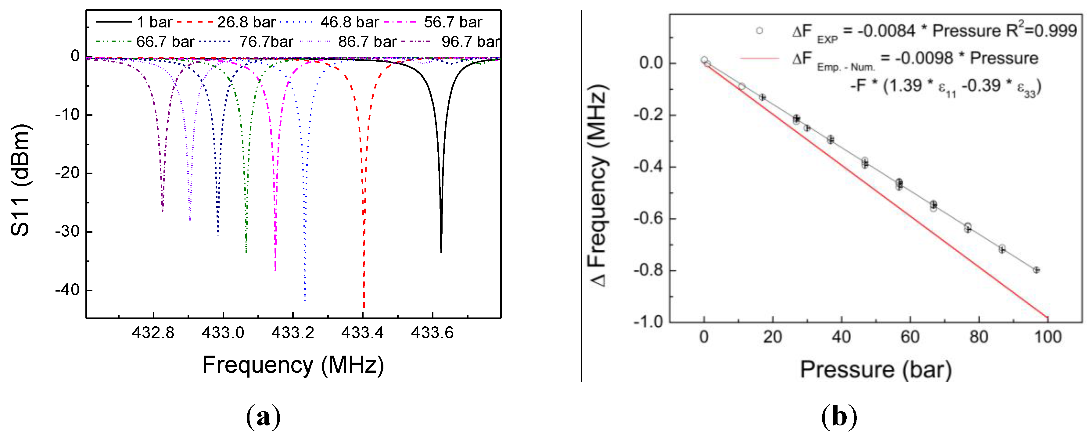 Sensors 17 01635 g004