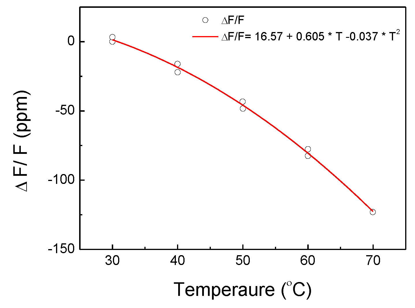 Sensors 17 01635 g005