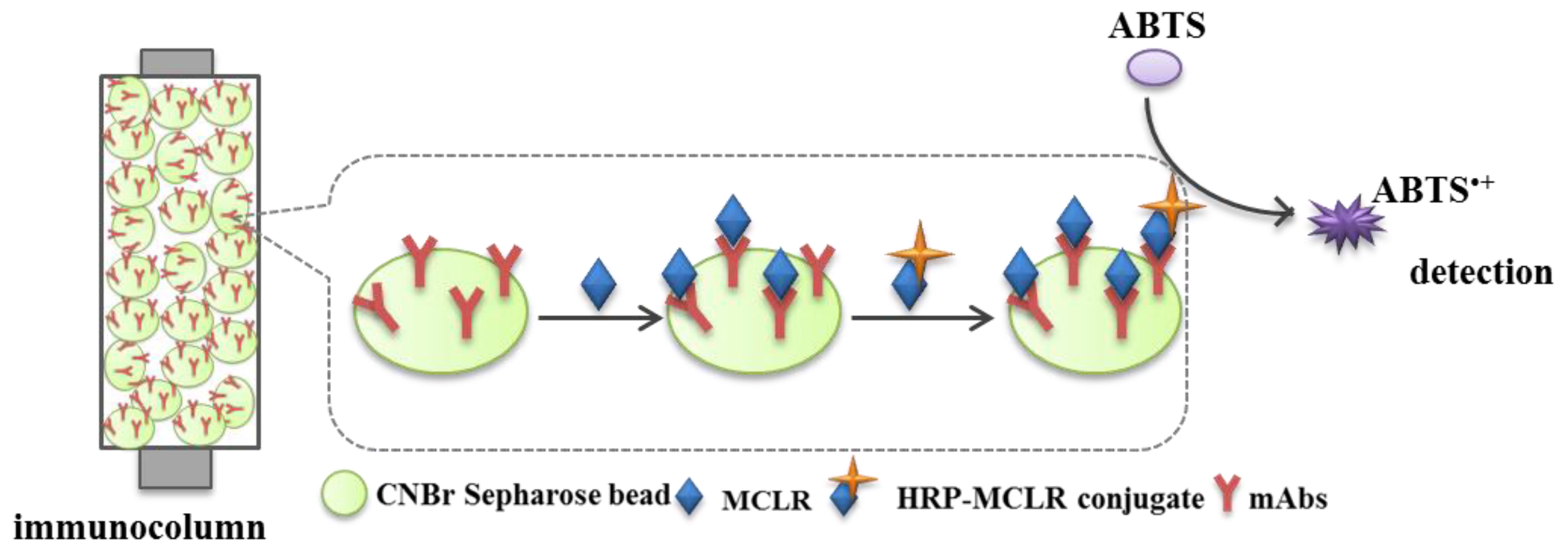 Sensors 17 01639 g001