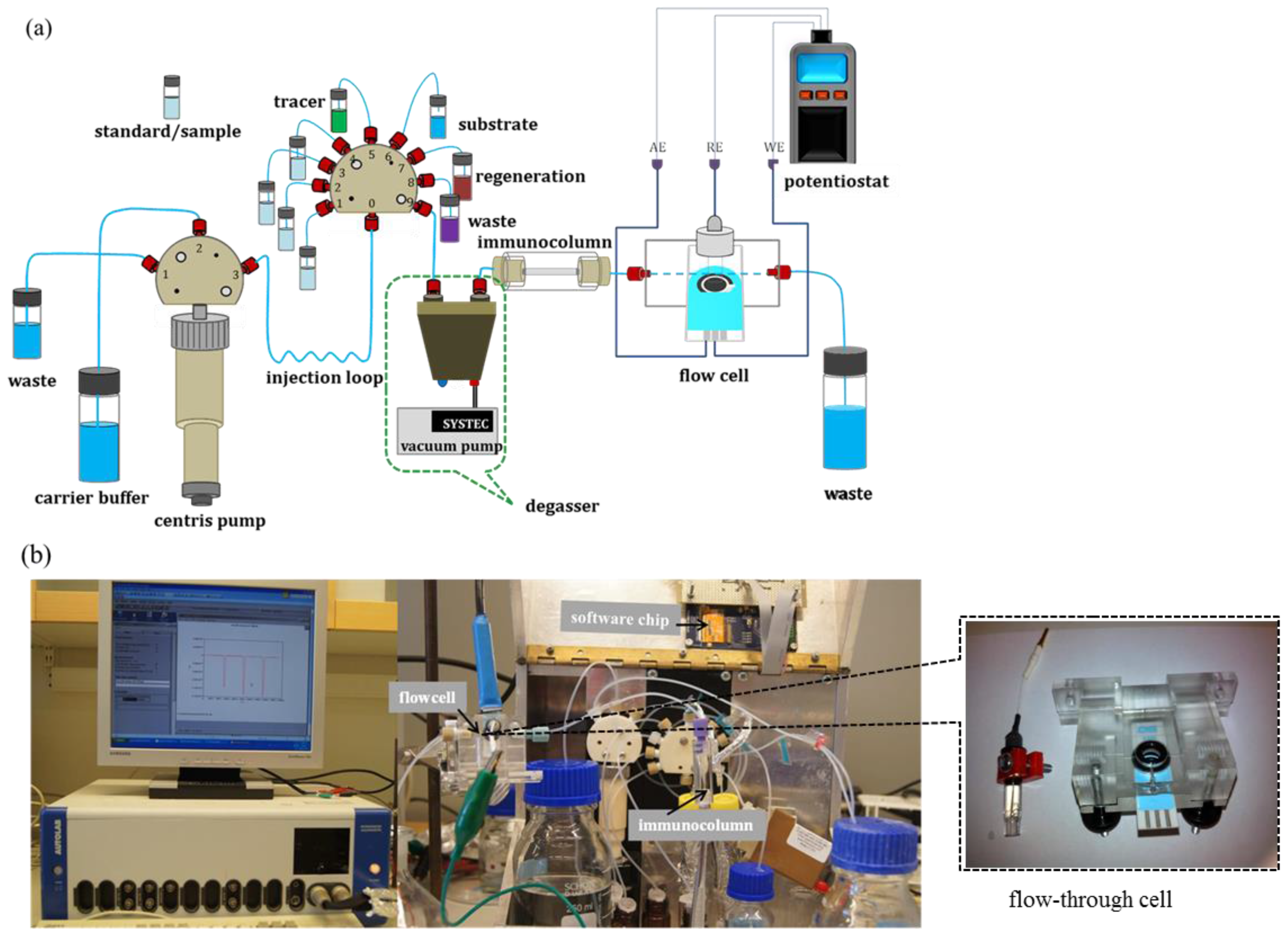 Sensors 17 01639 g002