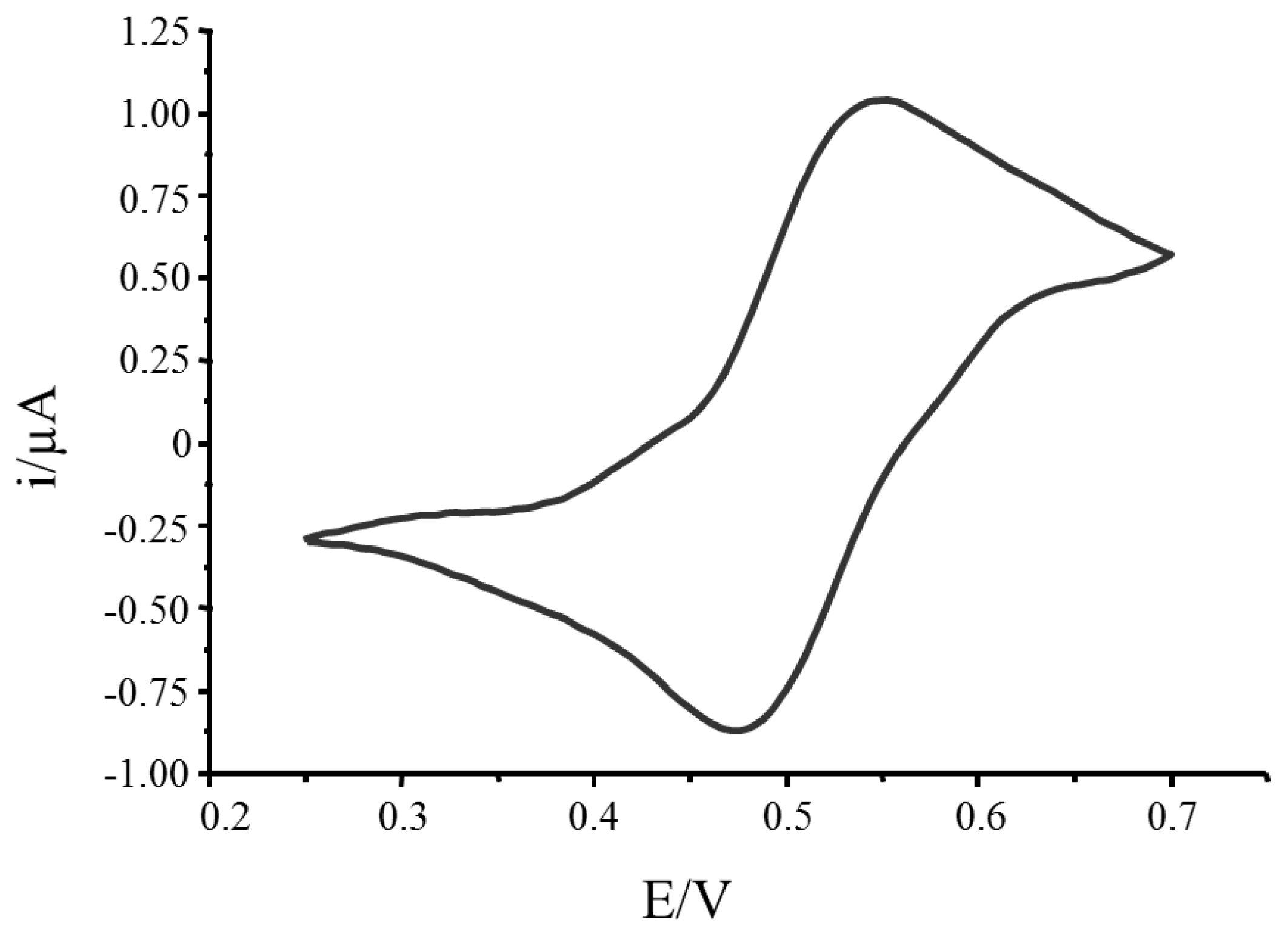 Sensors 17 01639 g003
