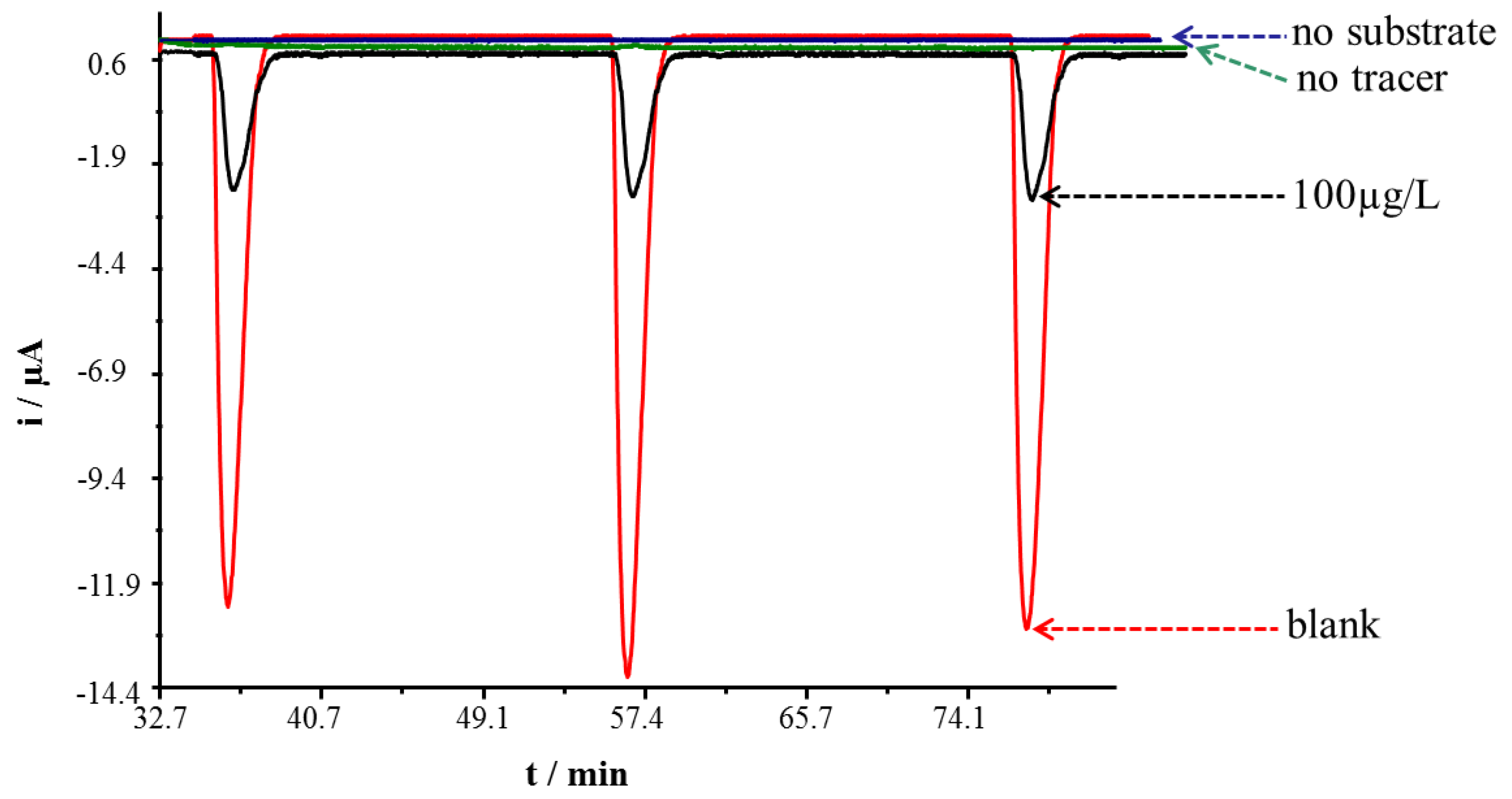 Sensors 17 01639 g005