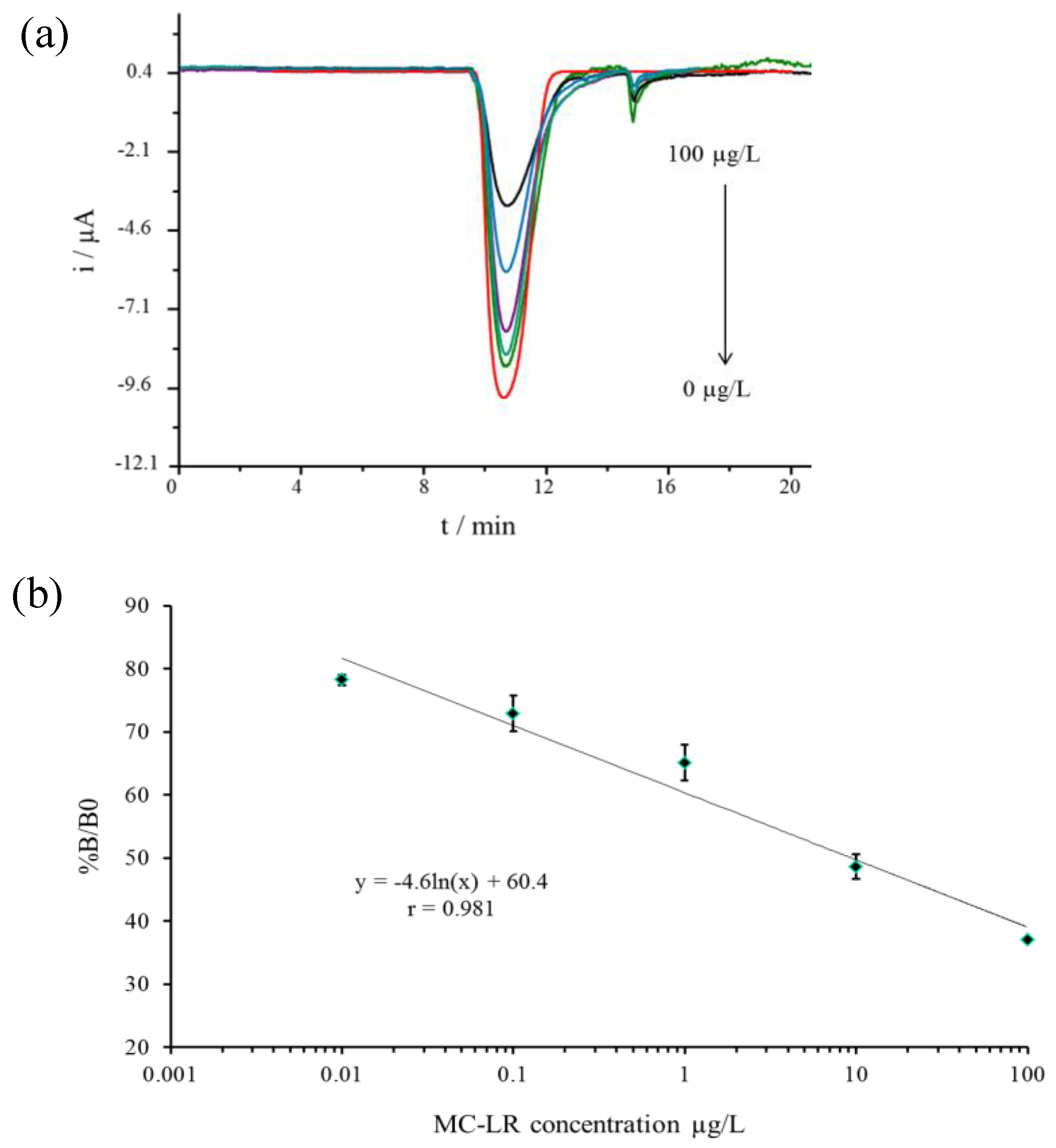 Sensors 17 01639 g006