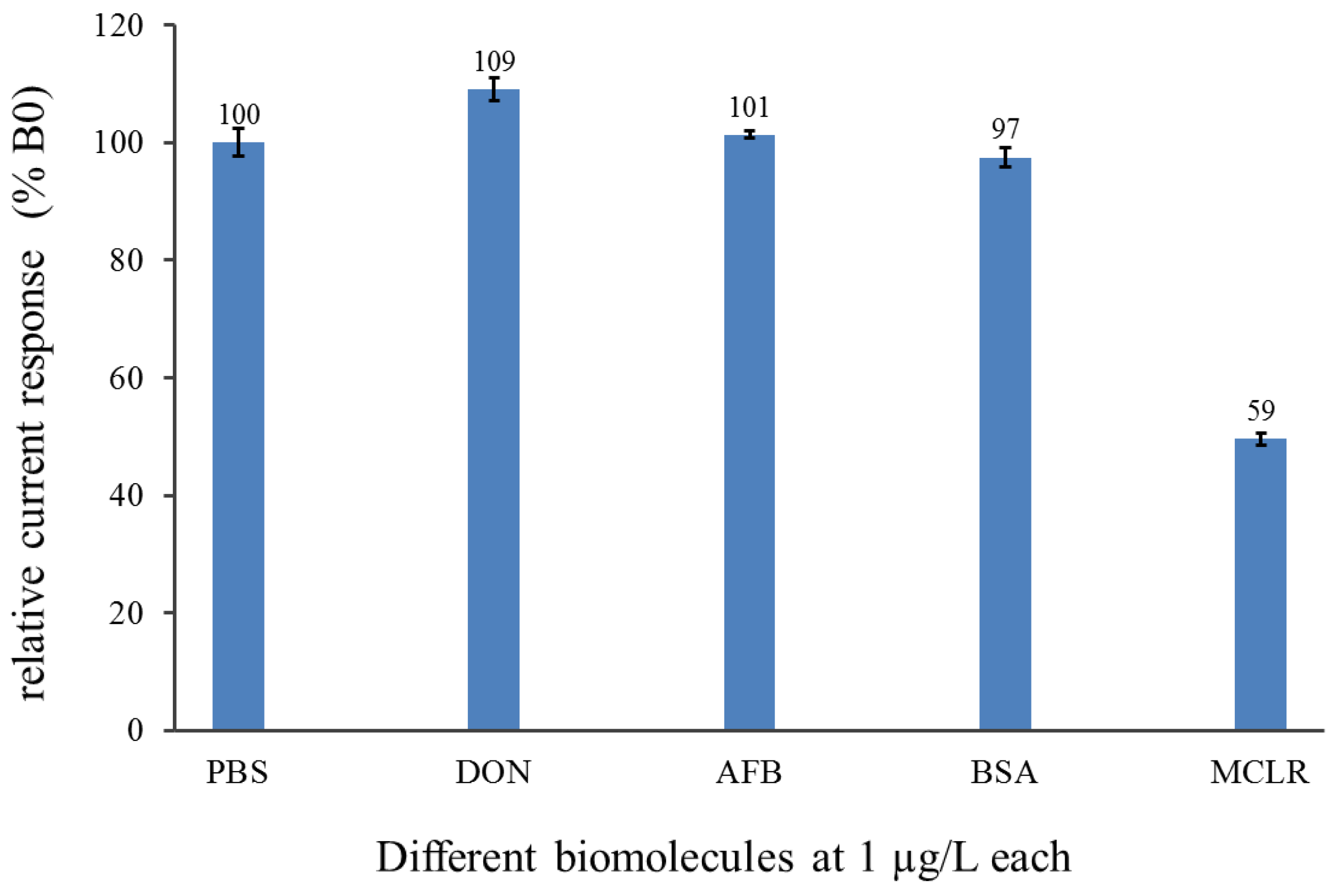 Sensors 17 01639 g007