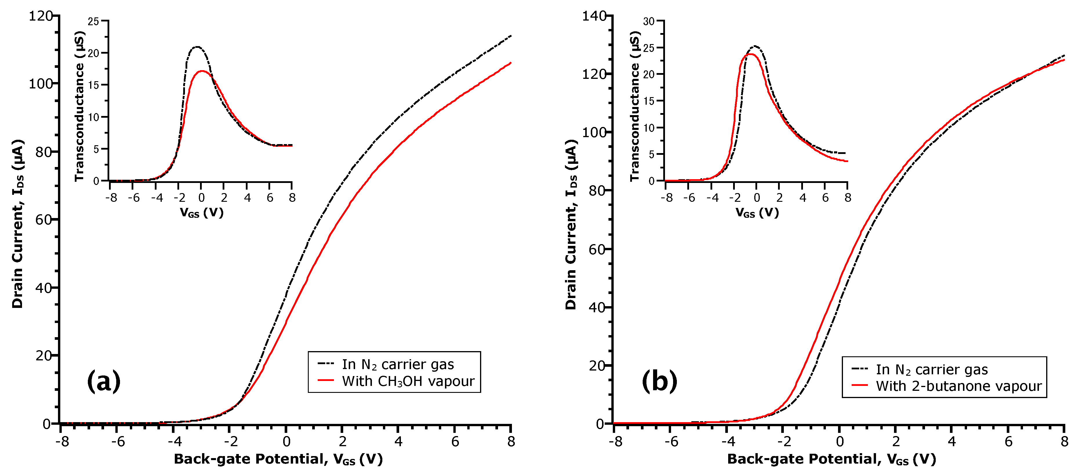 Sensors 17 01640 g002