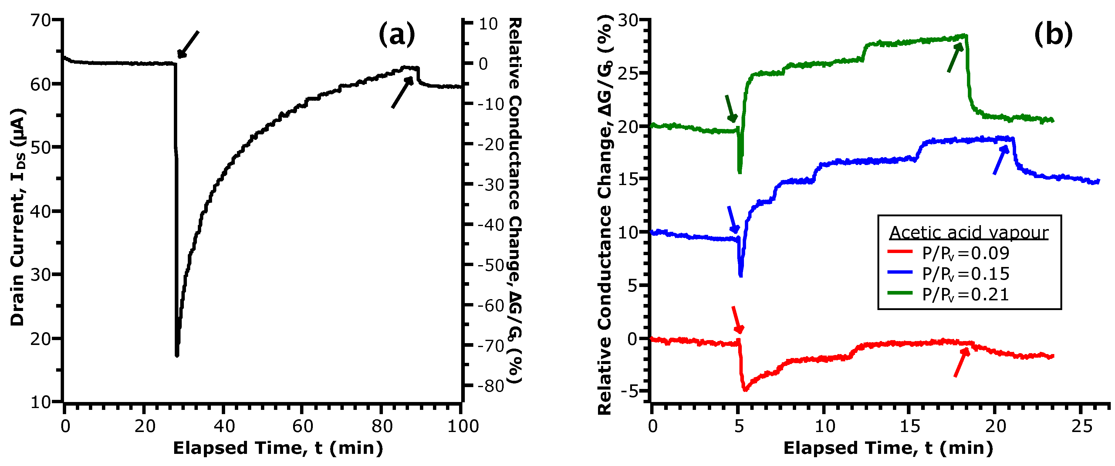 Sensors 17 01640 g003