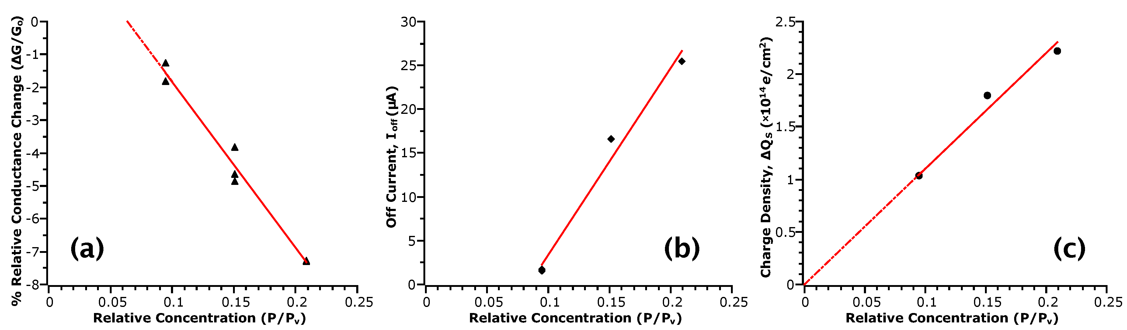 Sensors 17 01640 g004