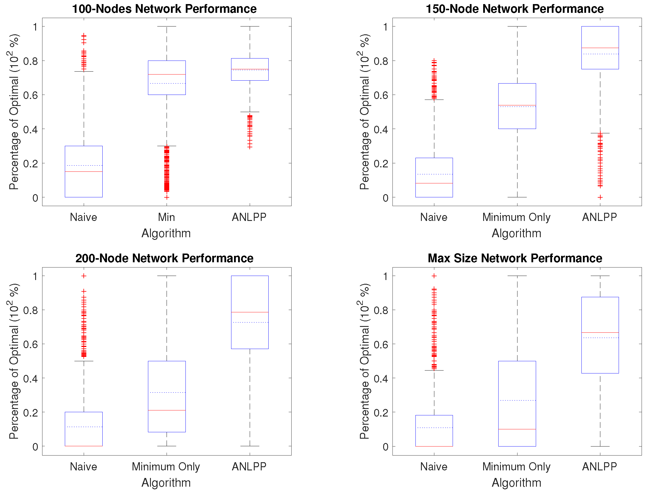 Sensors 17 01642 g003