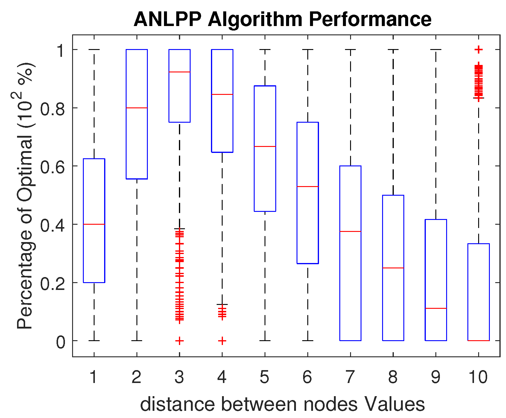Sensors 17 01642 g008