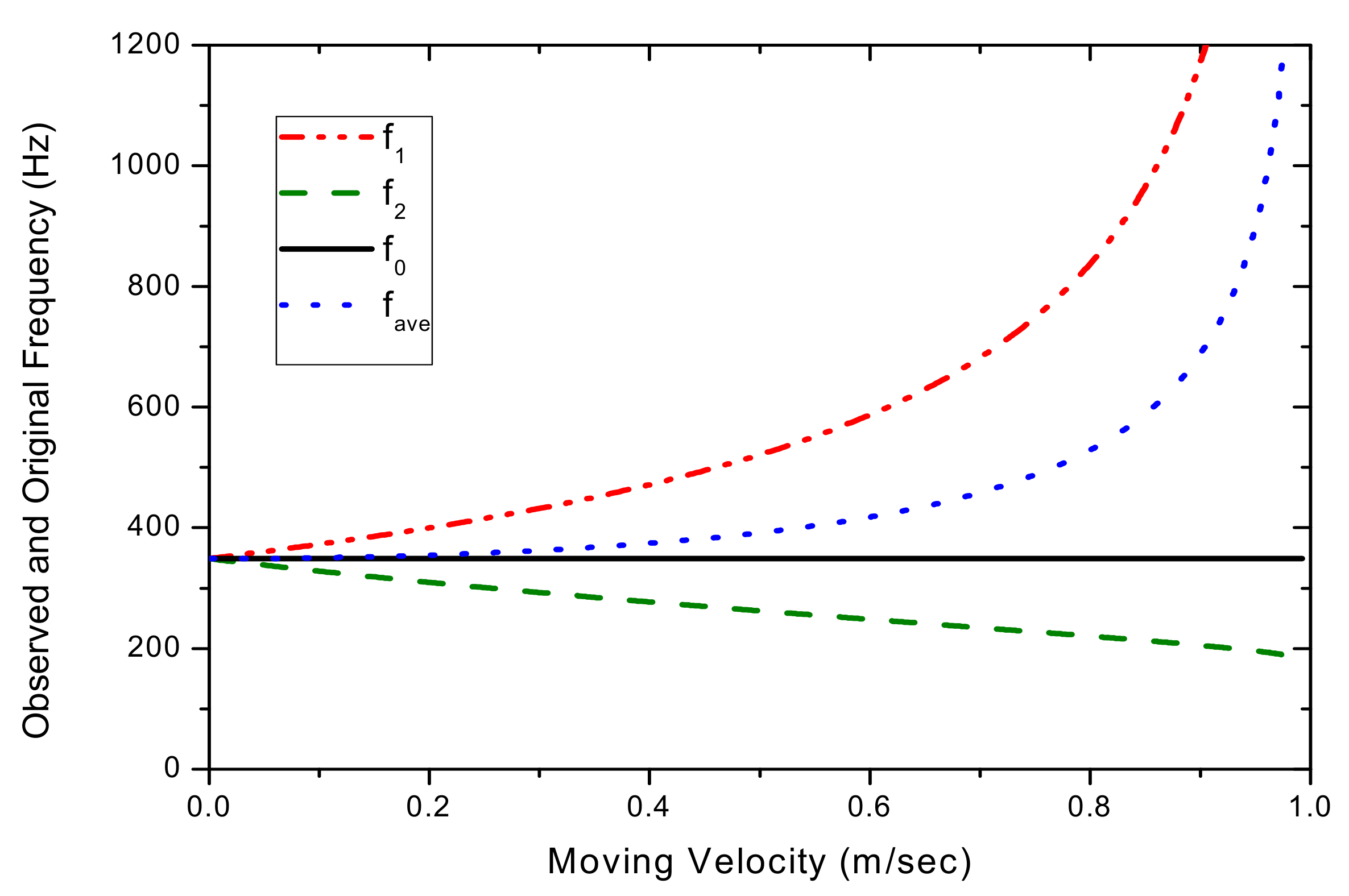 Sensors 17 01643 g004 Sensors 17 01643 g004