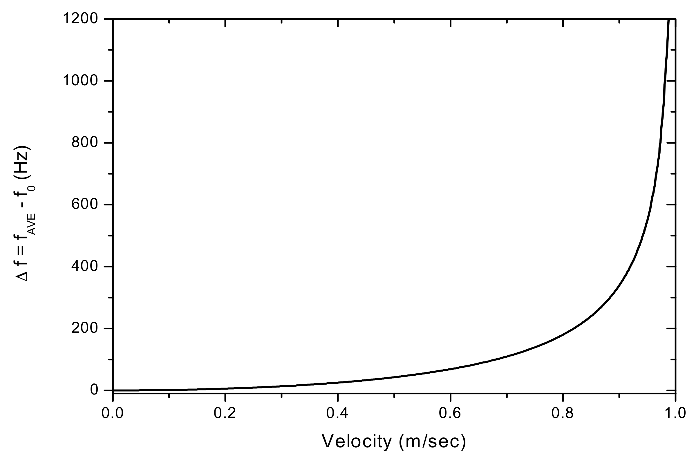 Sensors 17 01643 g005 Sensors 17 01643 g005