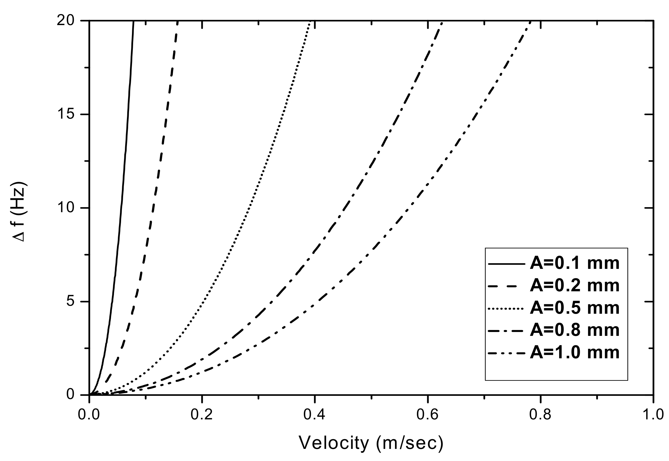 Sensors 17 01643 g006 Sensors 17 01643 g006