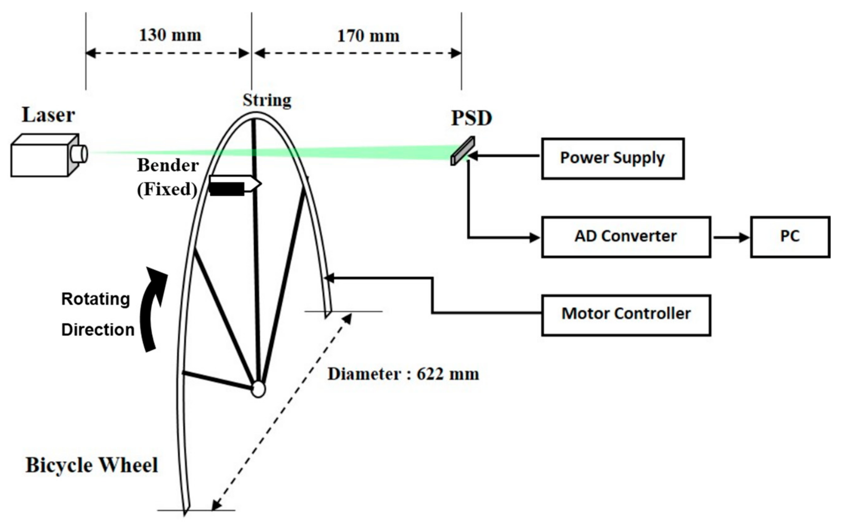 Sensors 17 01643 g007 Sensors 17 01643 g007