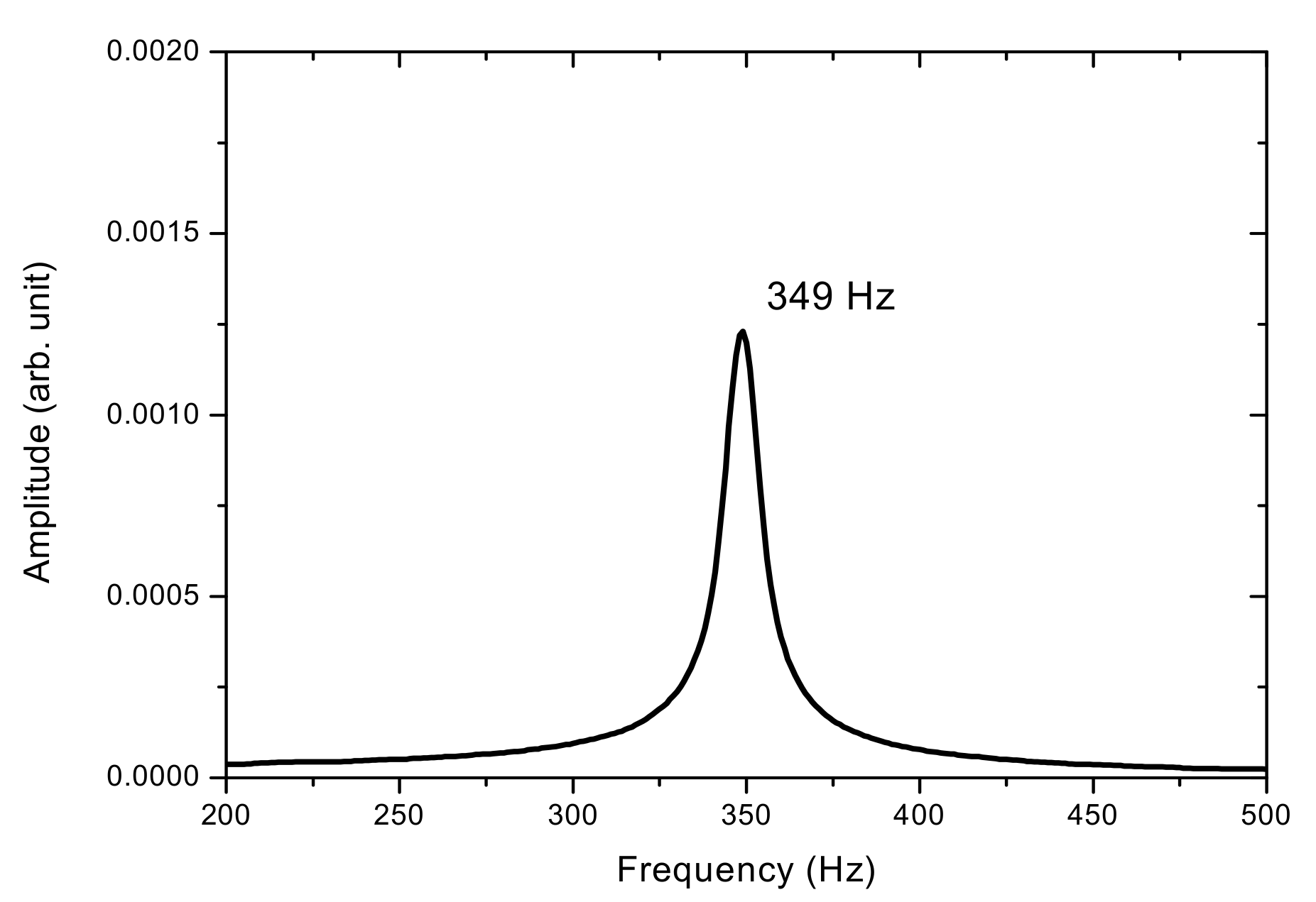 Sensors 17 01643 g009 Sensors 17 01643 g009