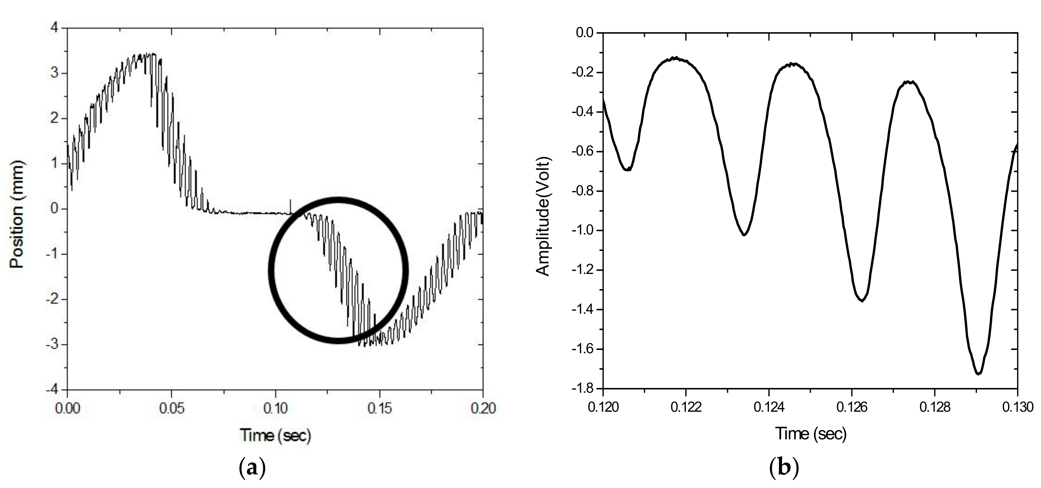 Sensors 17 01643 g010 Sensors 17 01643 g010