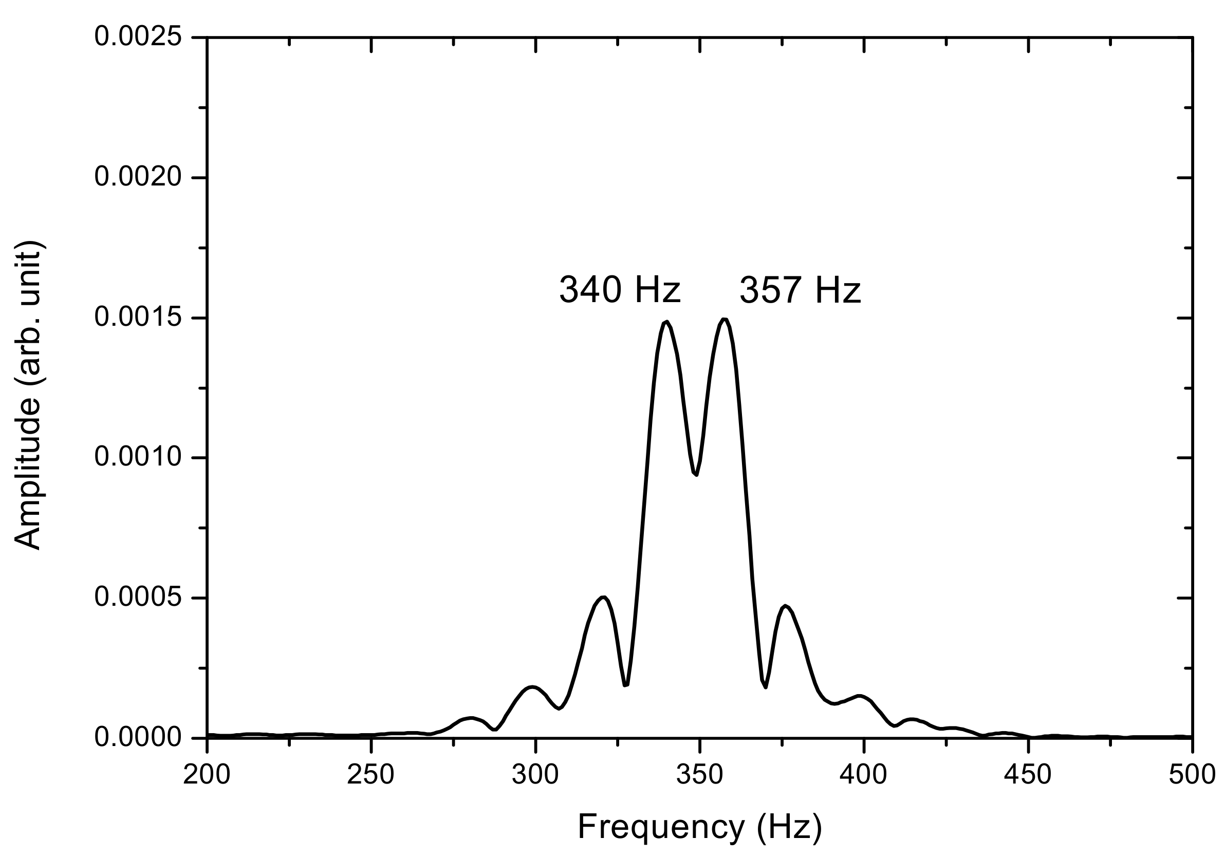 Sensors 17 01643 g011 Sensors 17 01643 g011