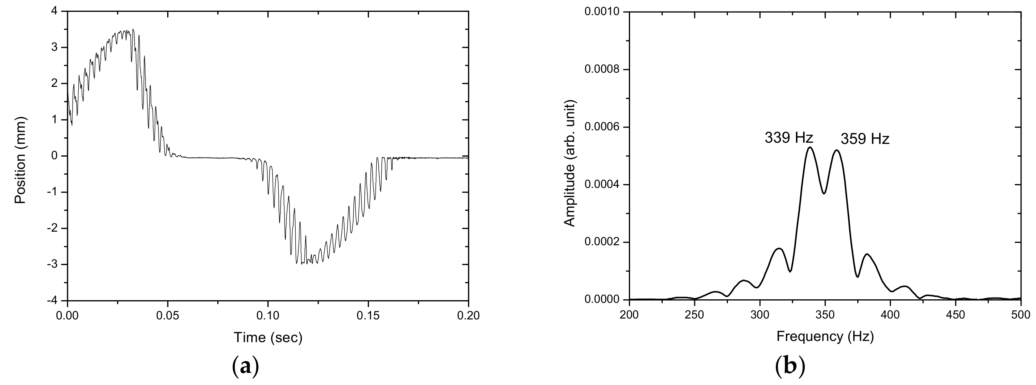 Sensors 17 01643 g012 Sensors 17 01643 g012