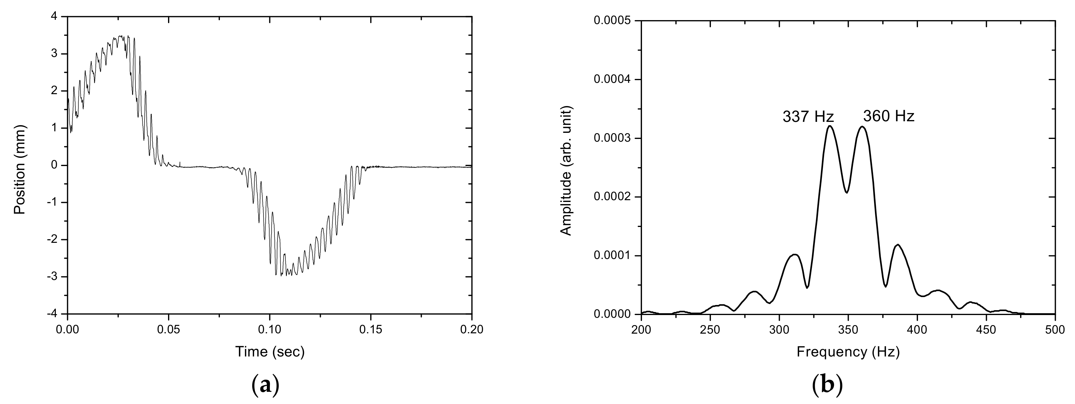 Sensors 17 01643 g013 Sensors 17 01643 g013