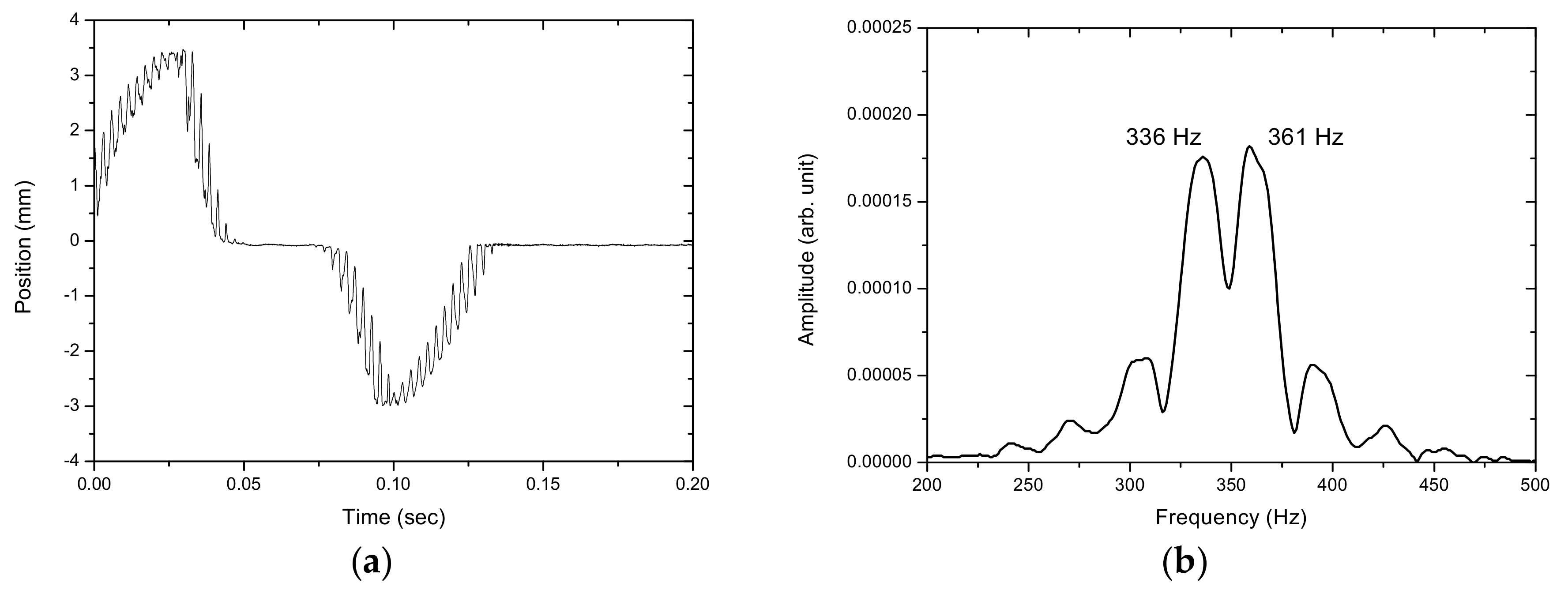 Sensors 17 01643 g014 Sensors 17 01643 g014