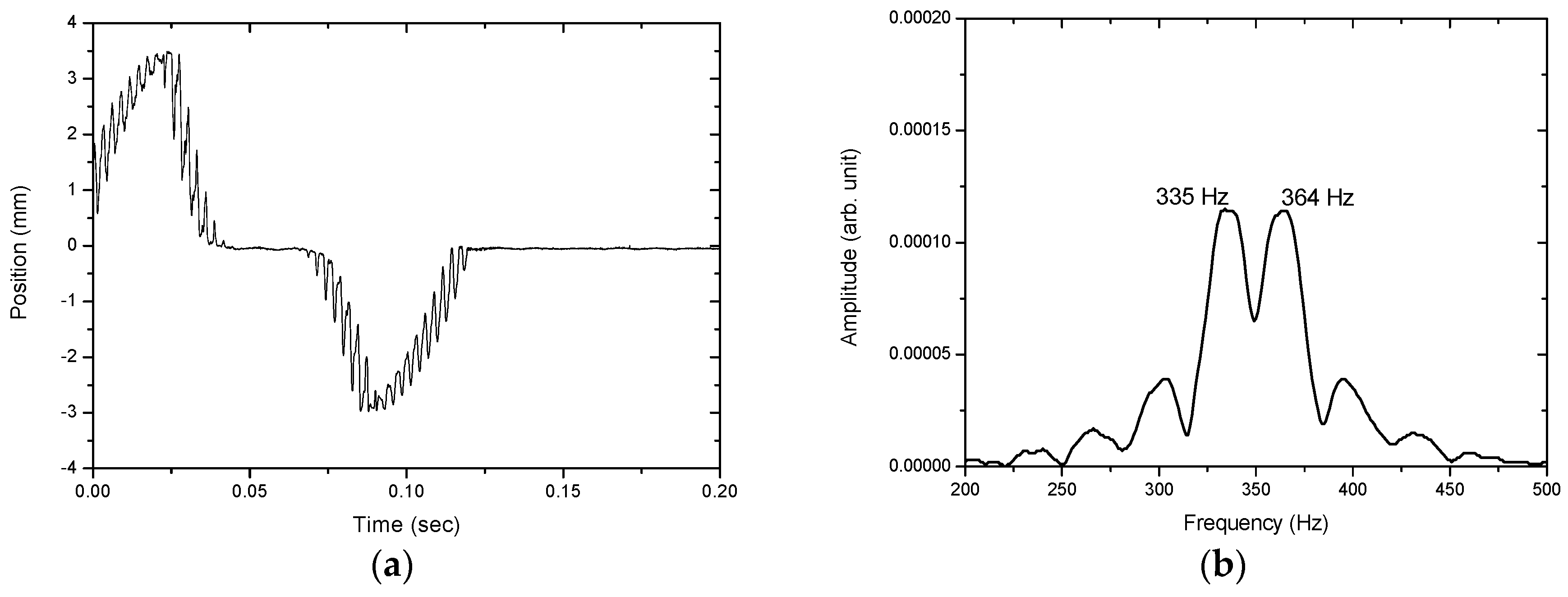 Sensors 17 01643 g015 Sensors 17 01643 g015