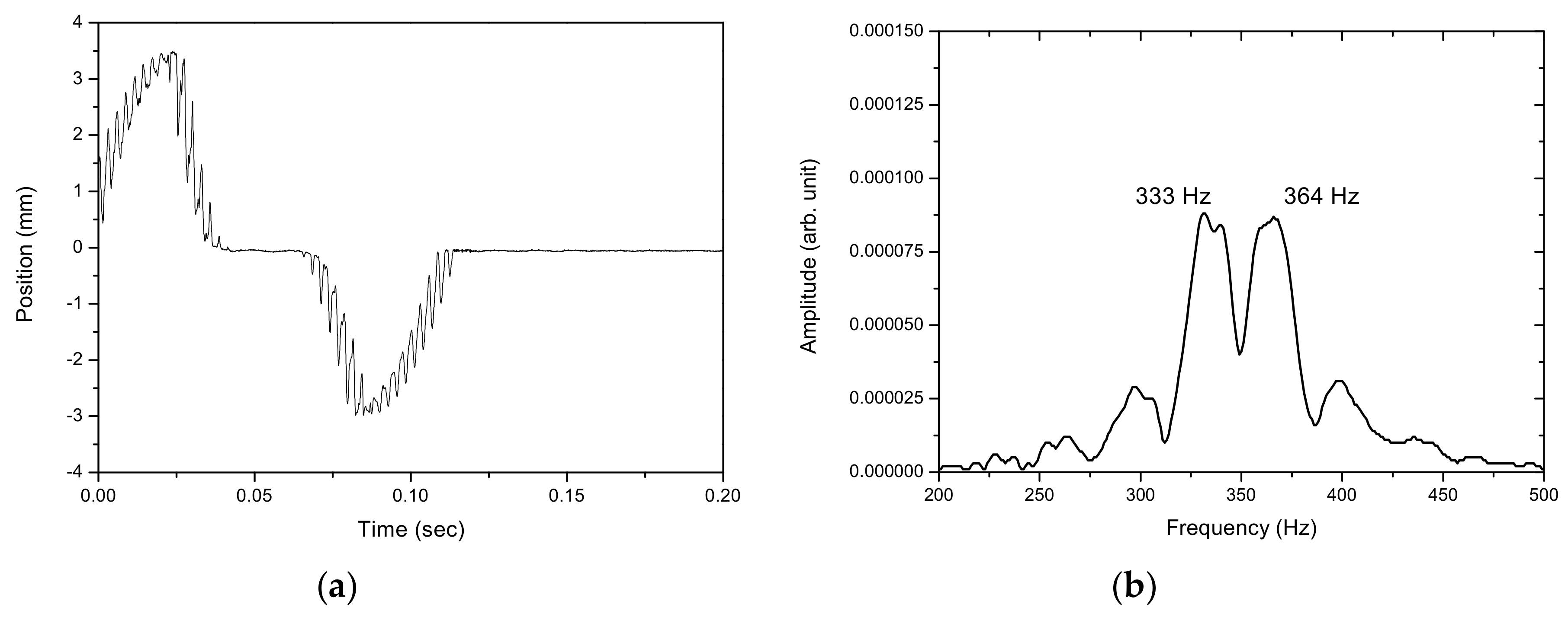 Sensors 17 01643 g016 Sensors 17 01643 g016