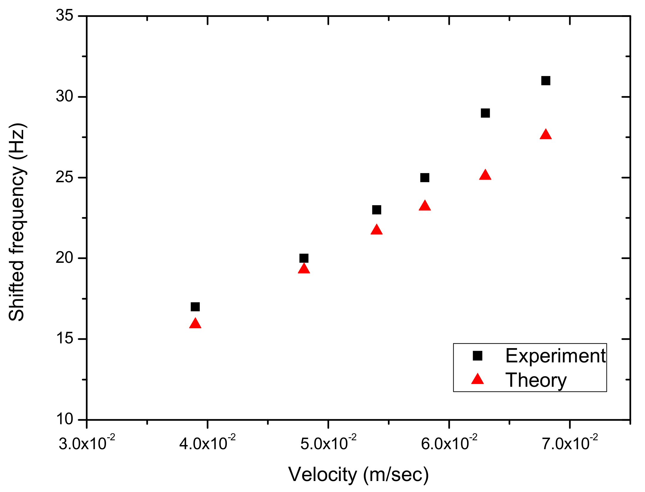 Sensors 17 01643 g018 Sensors 17 01643 g018