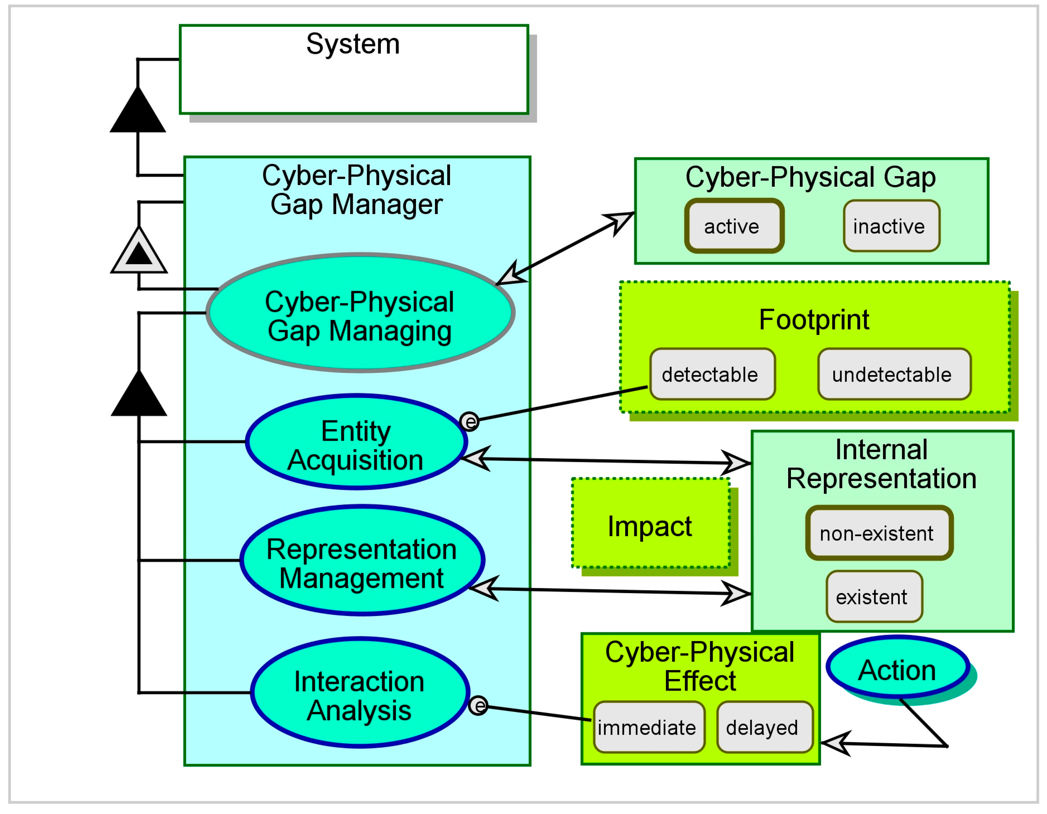 Sensors 17 01644 g003 Sensors 17 01644 g003