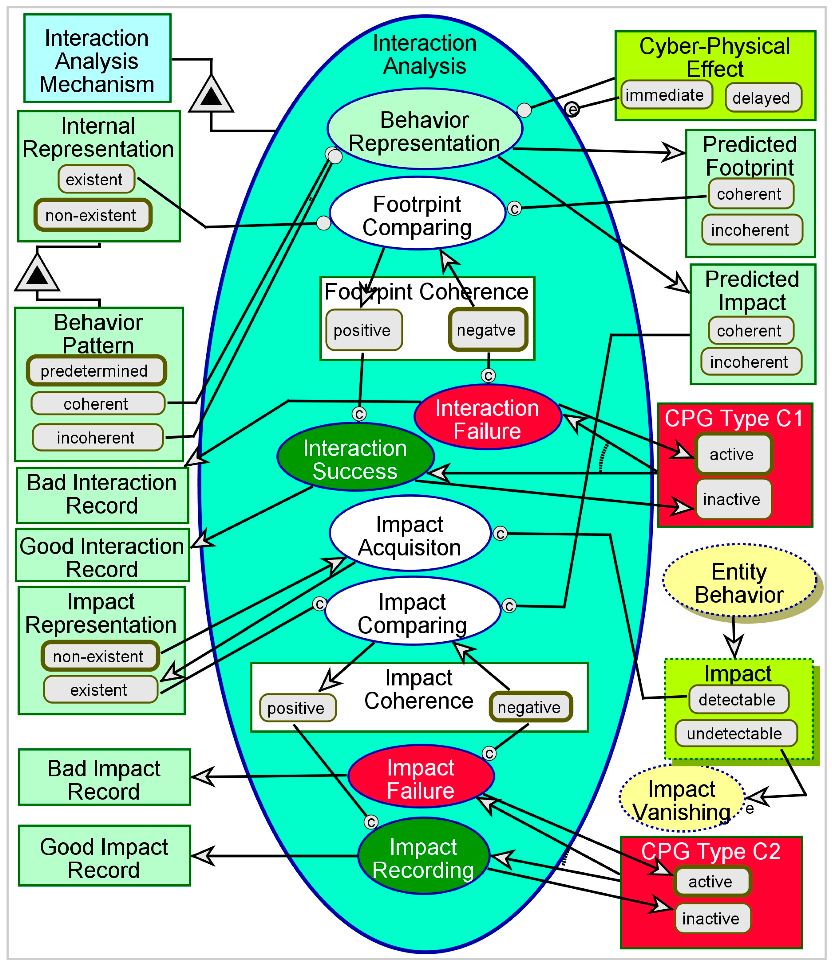 Sensors 17 01644 g007 Sensors 17 01644 g007
