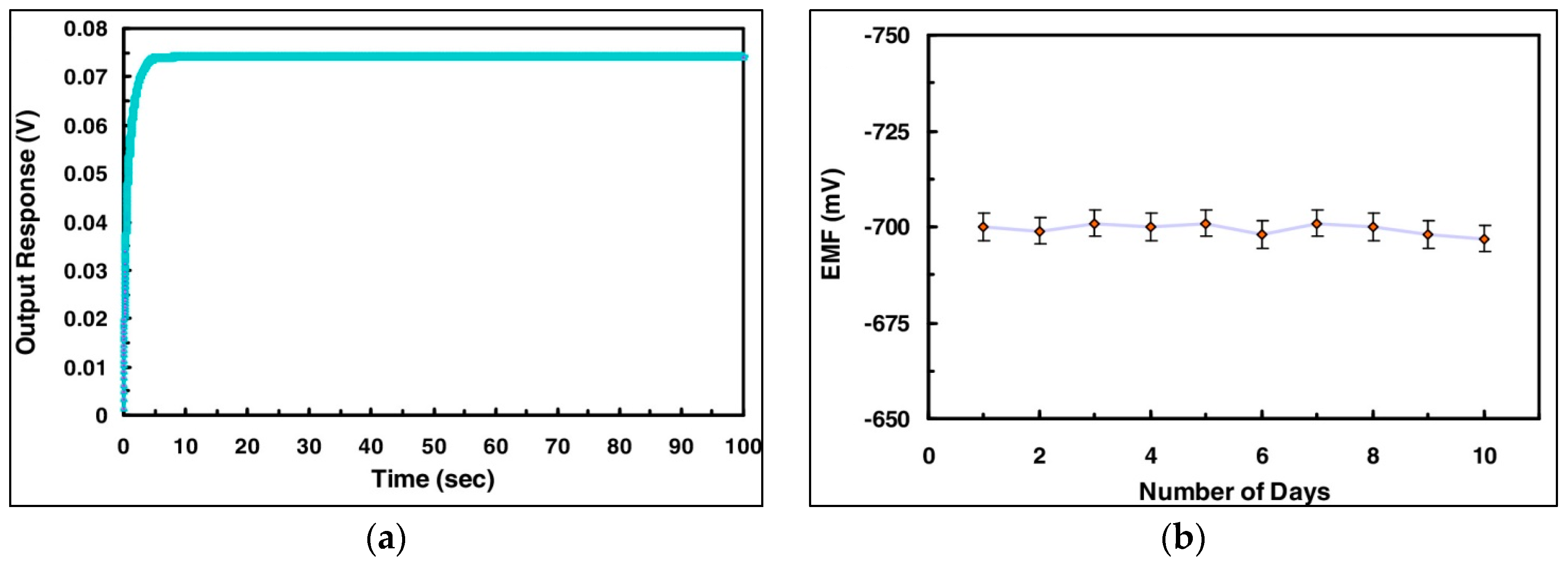 Sensors 17 01645 g004