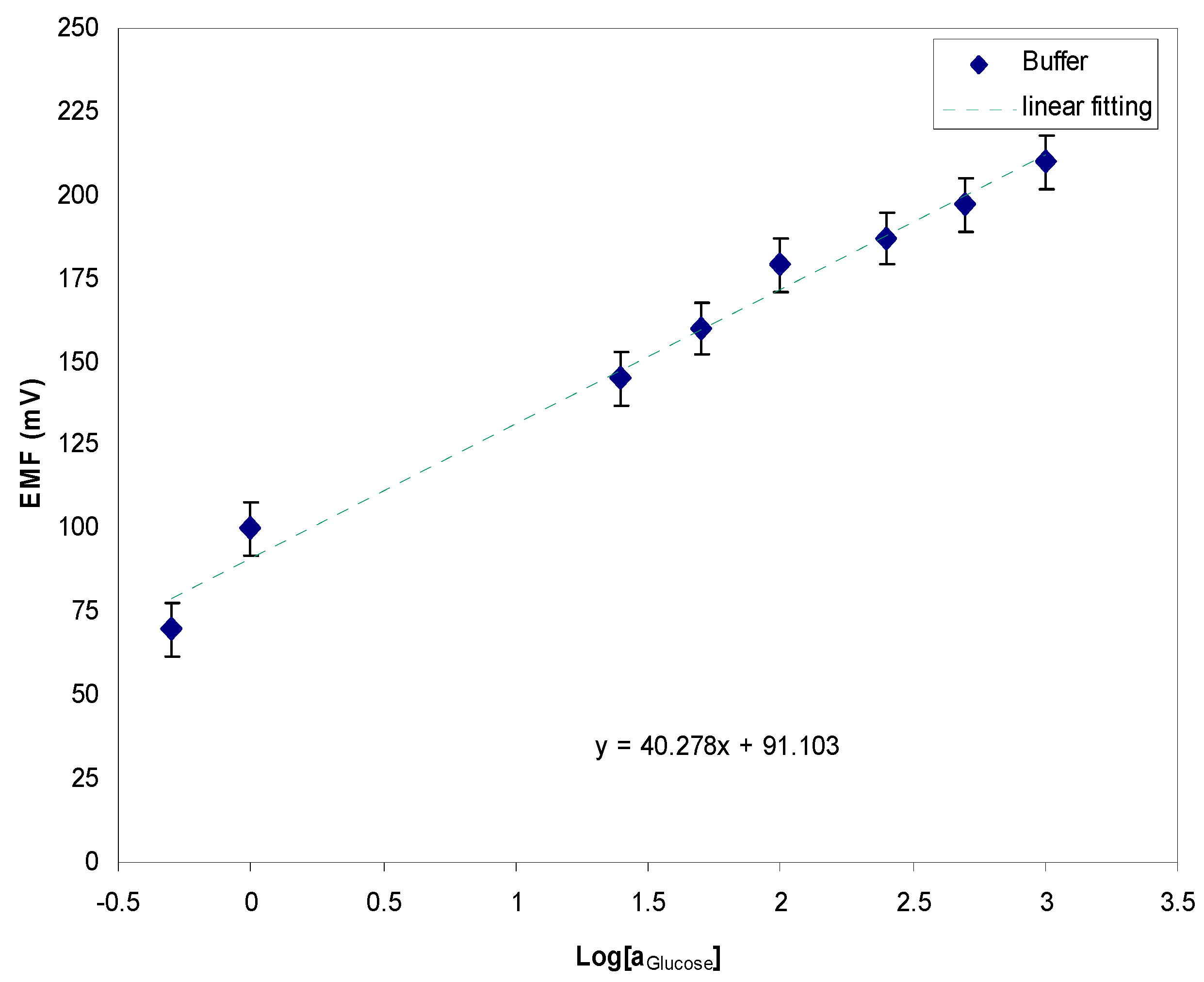 Sensors 17 01645 g005