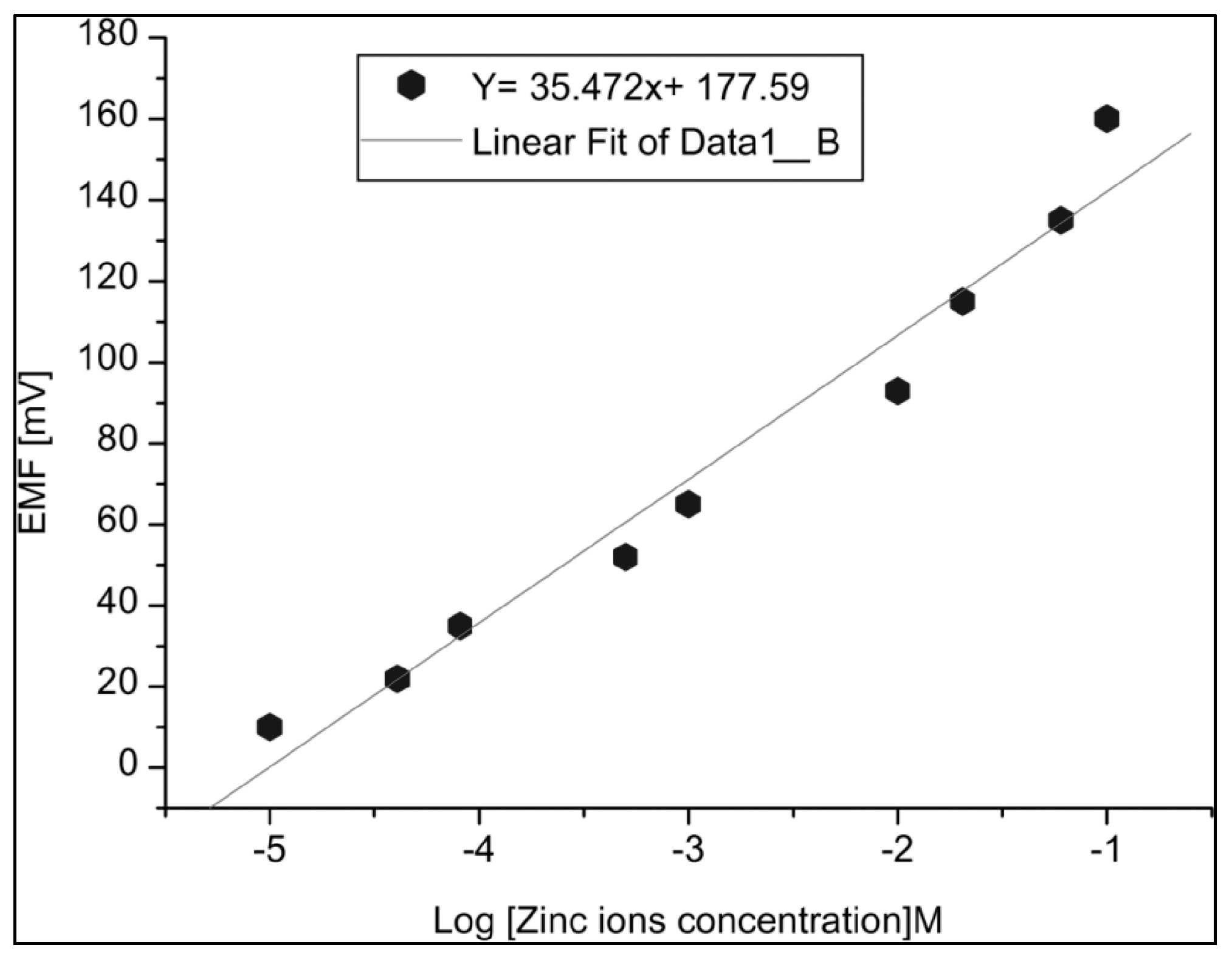 Sensors 17 01645 g007