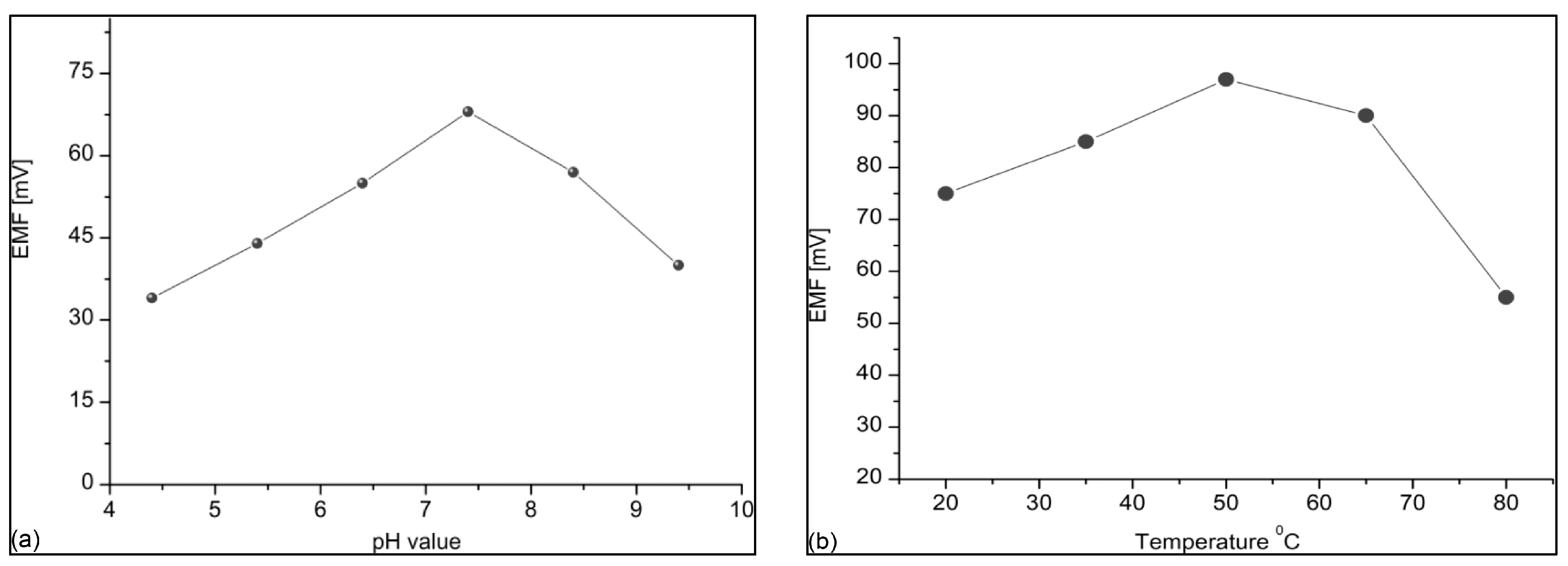 Sensors 17 01645 g008