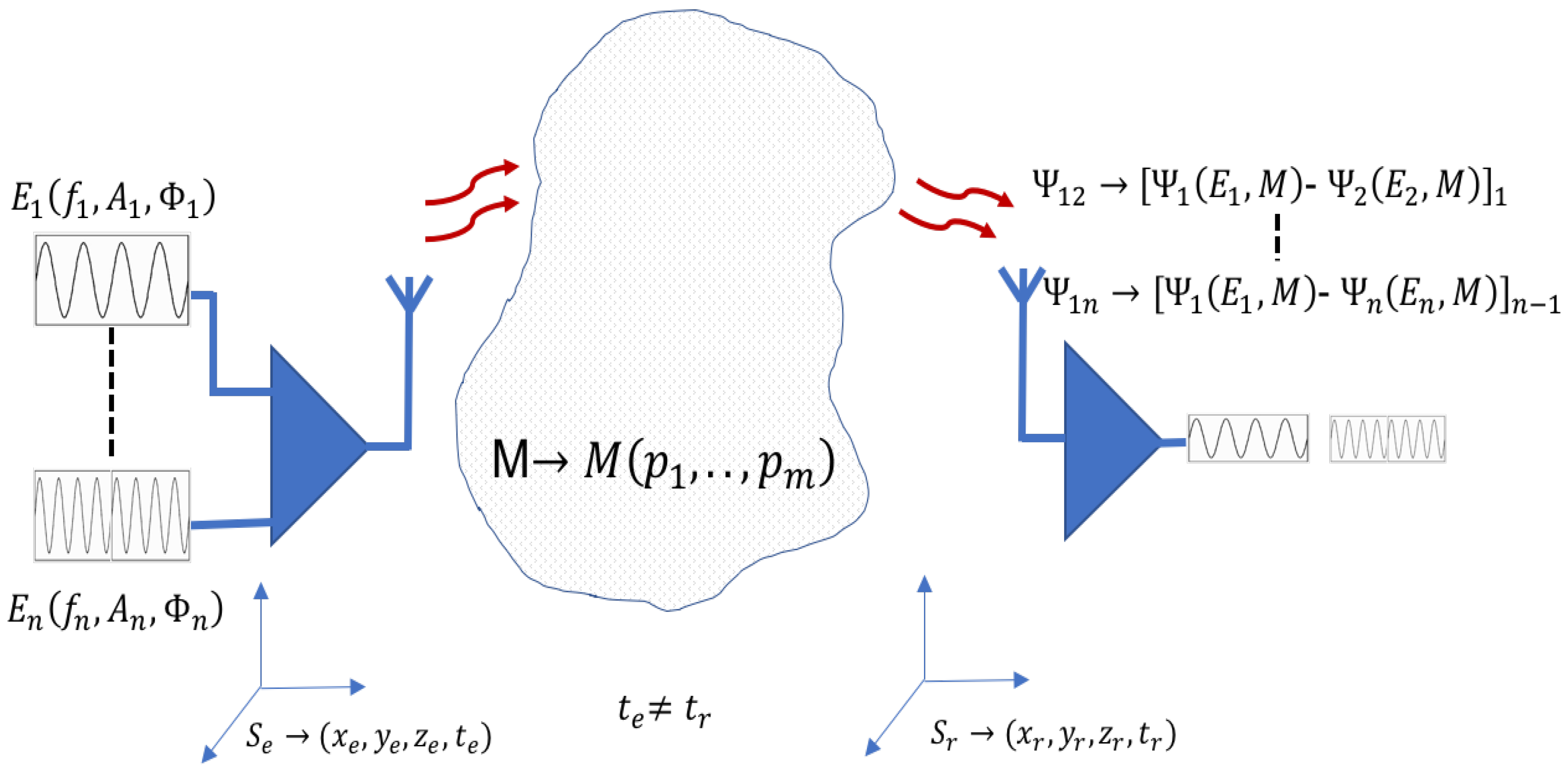 Sensors 17 01650 g002
