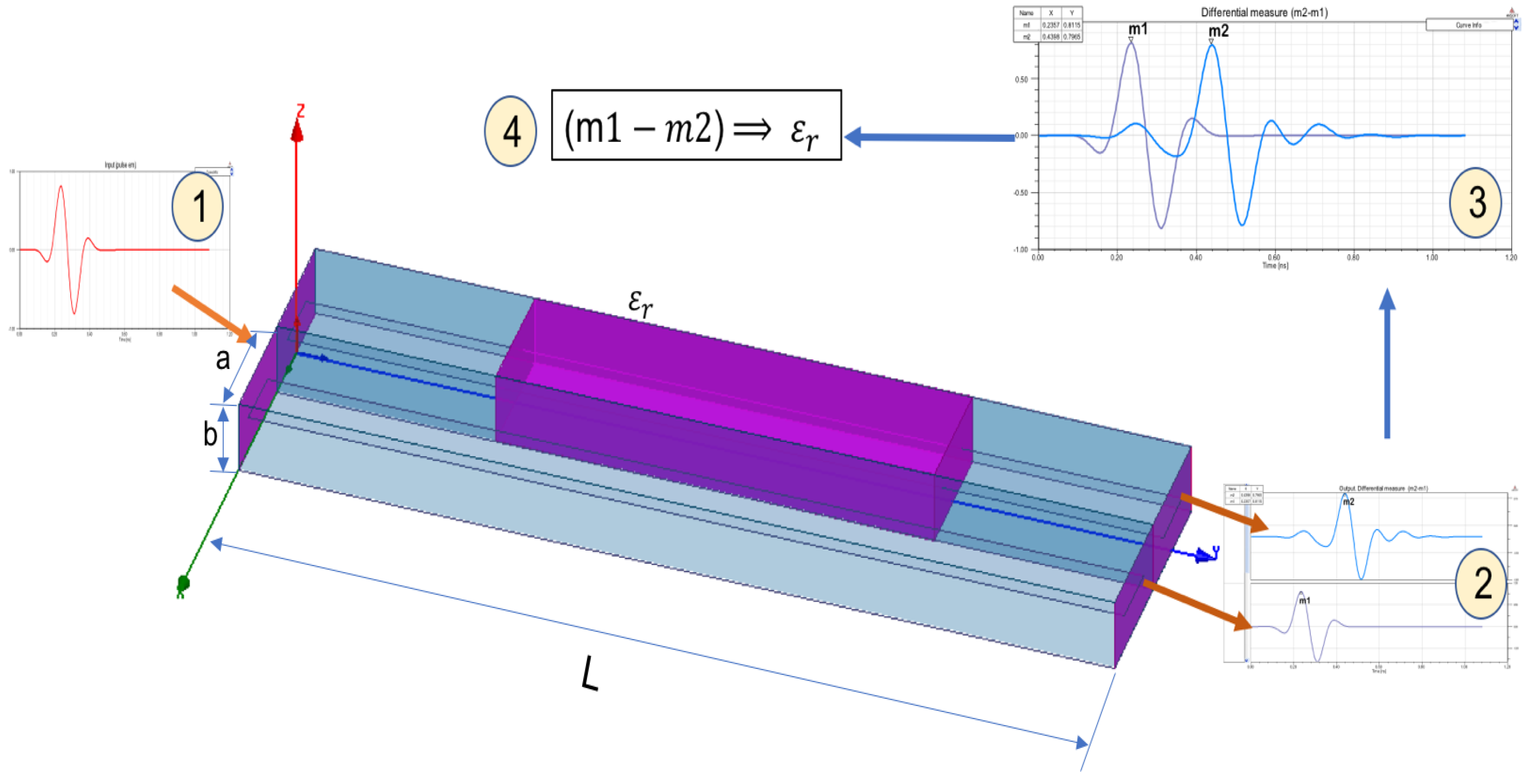Sensors 17 01650 g004