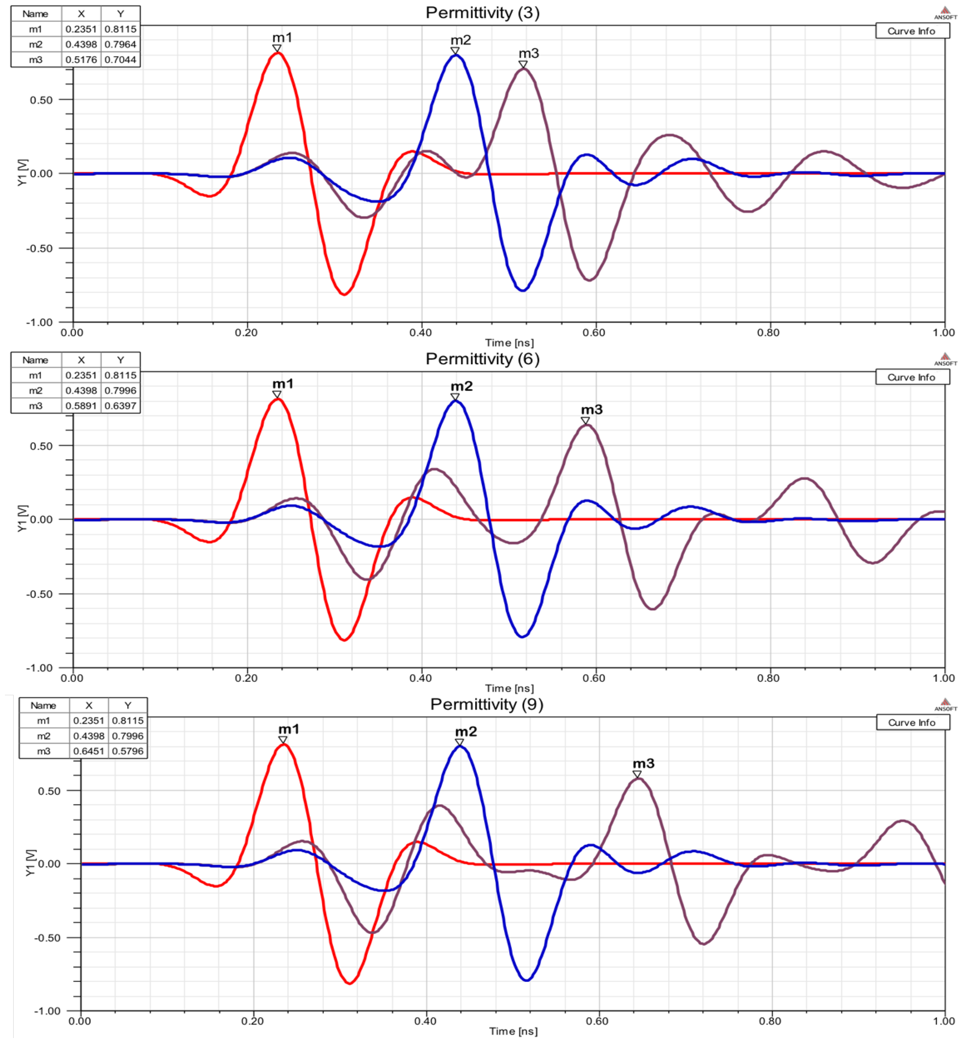 Sensors 17 01650 g005