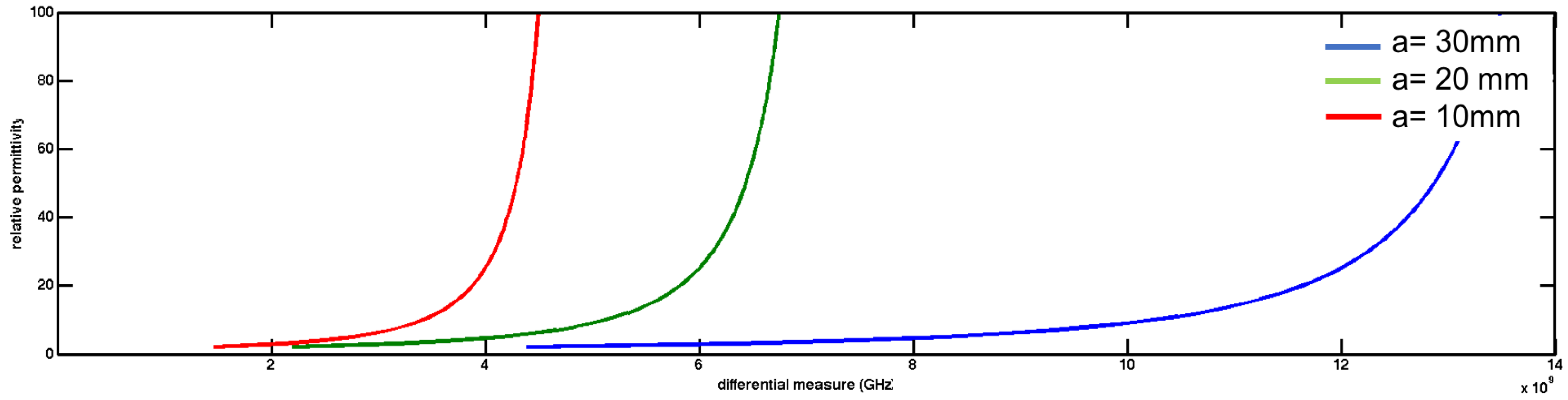 Sensors 17 01650 g006