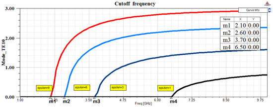 Sensors 17 01650 g007 550