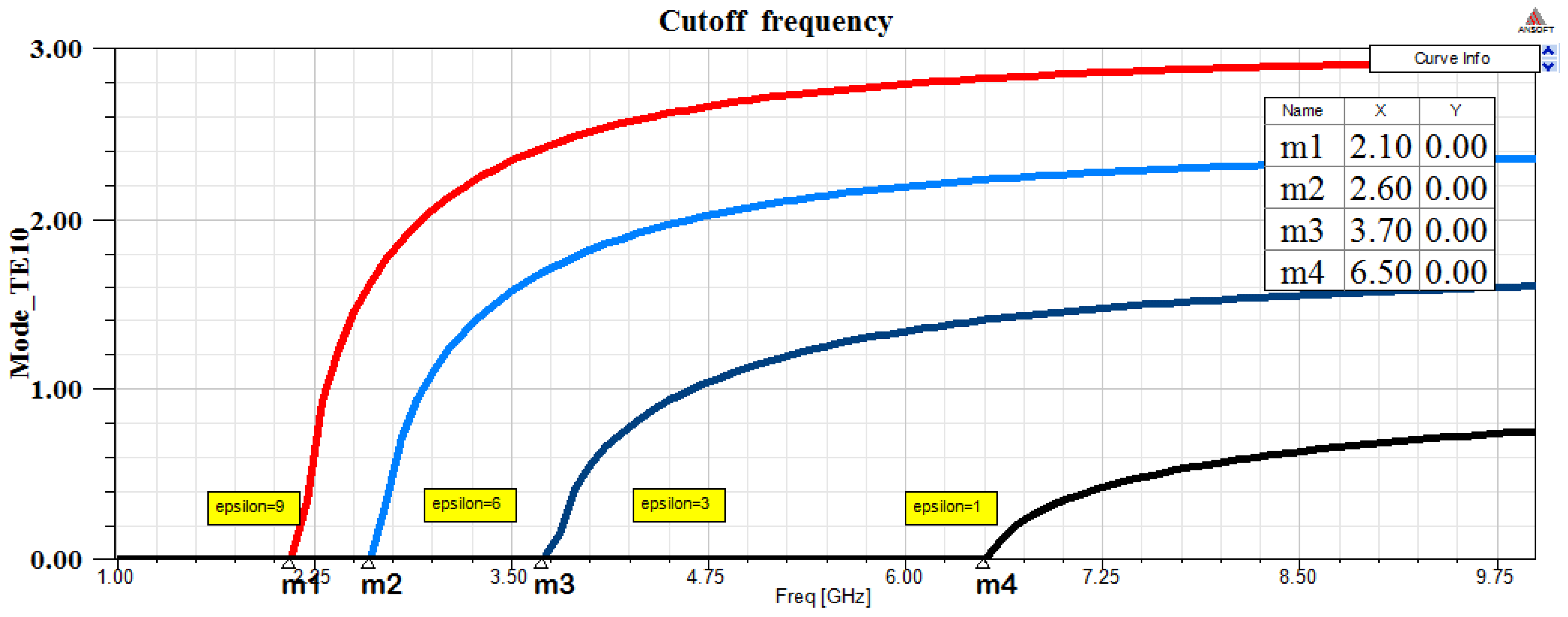 Sensors 17 01650 g007