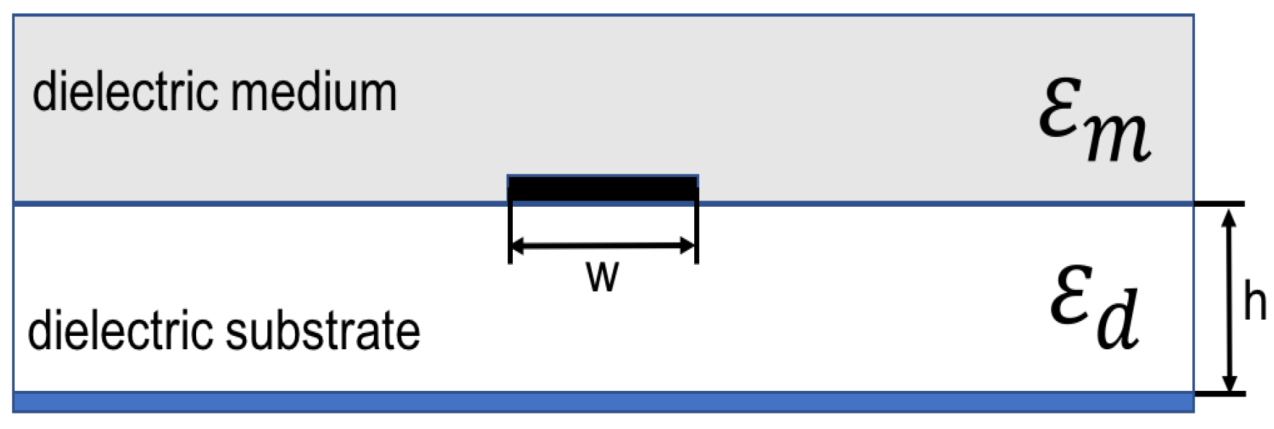 Sensors 17 01650 g008