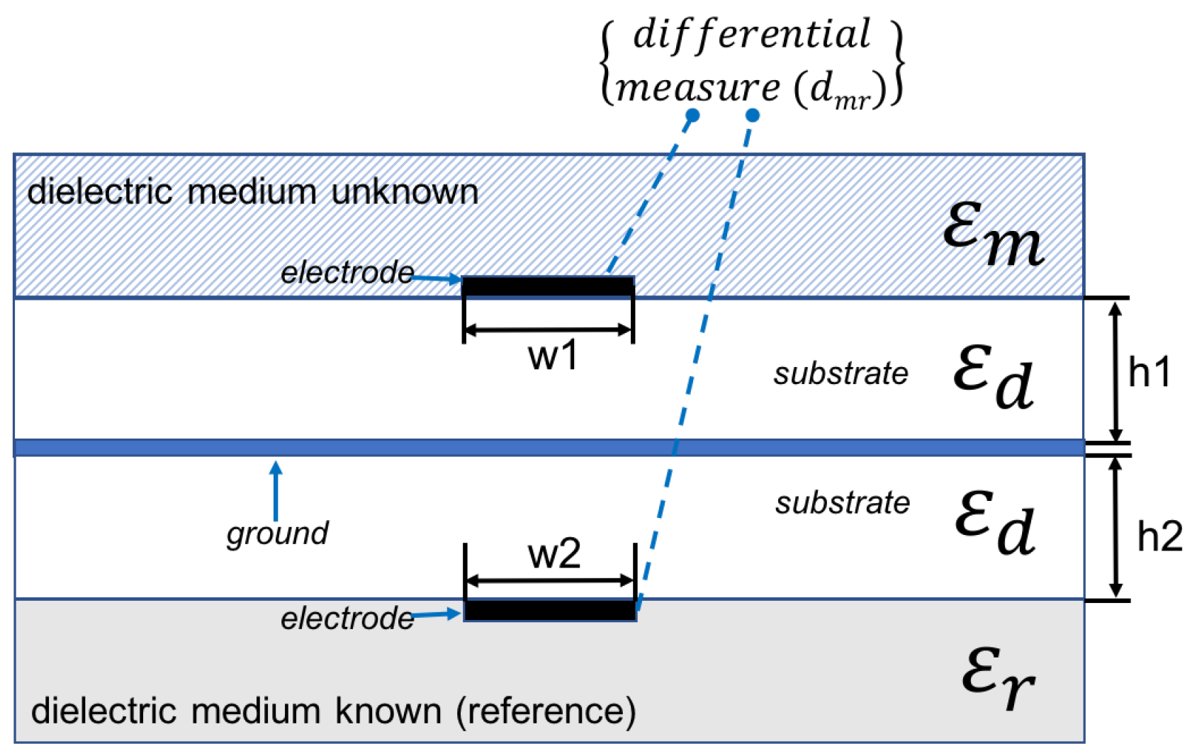 Sensors 17 01650 g009