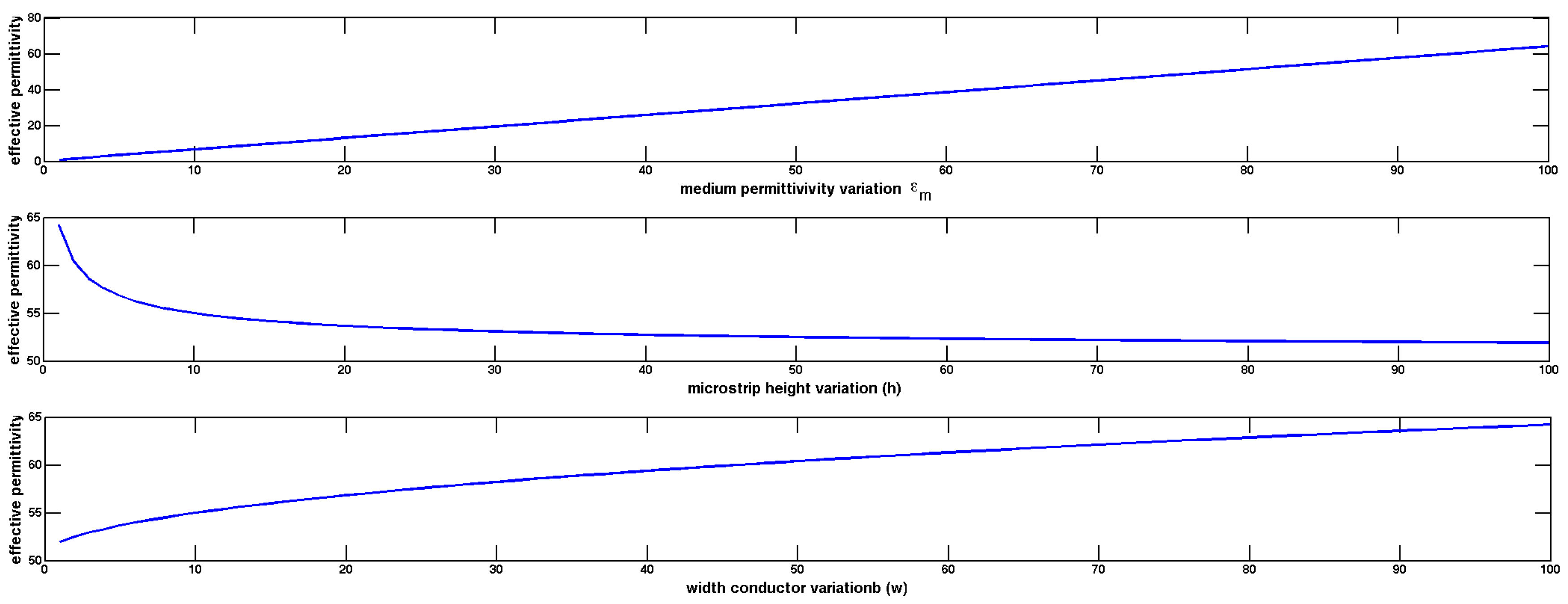 Sensors 17 01650 g010