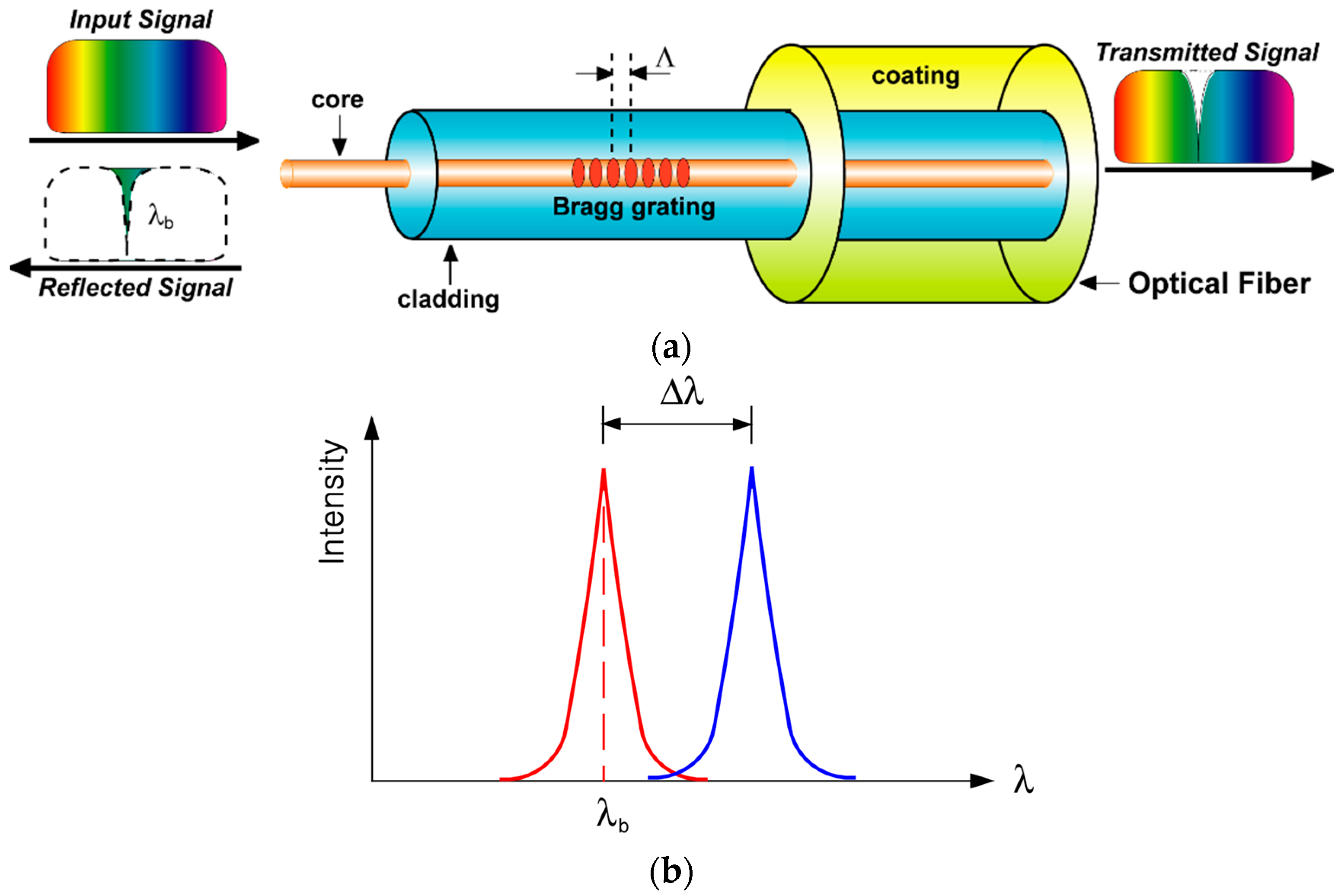 Sensors 17 01654 g002