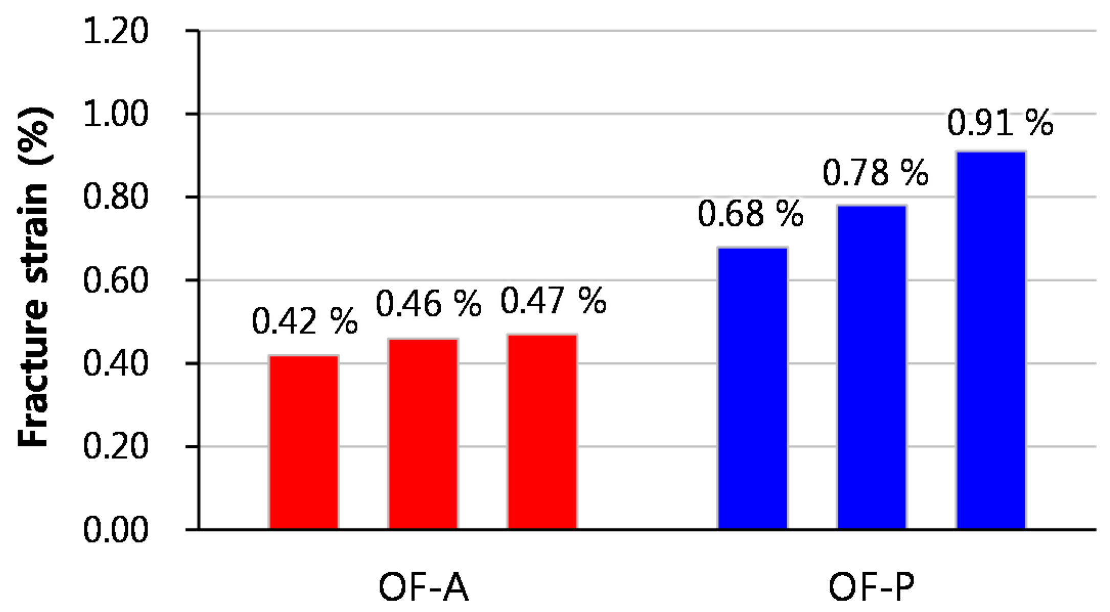 Sensors 17 01654 g009