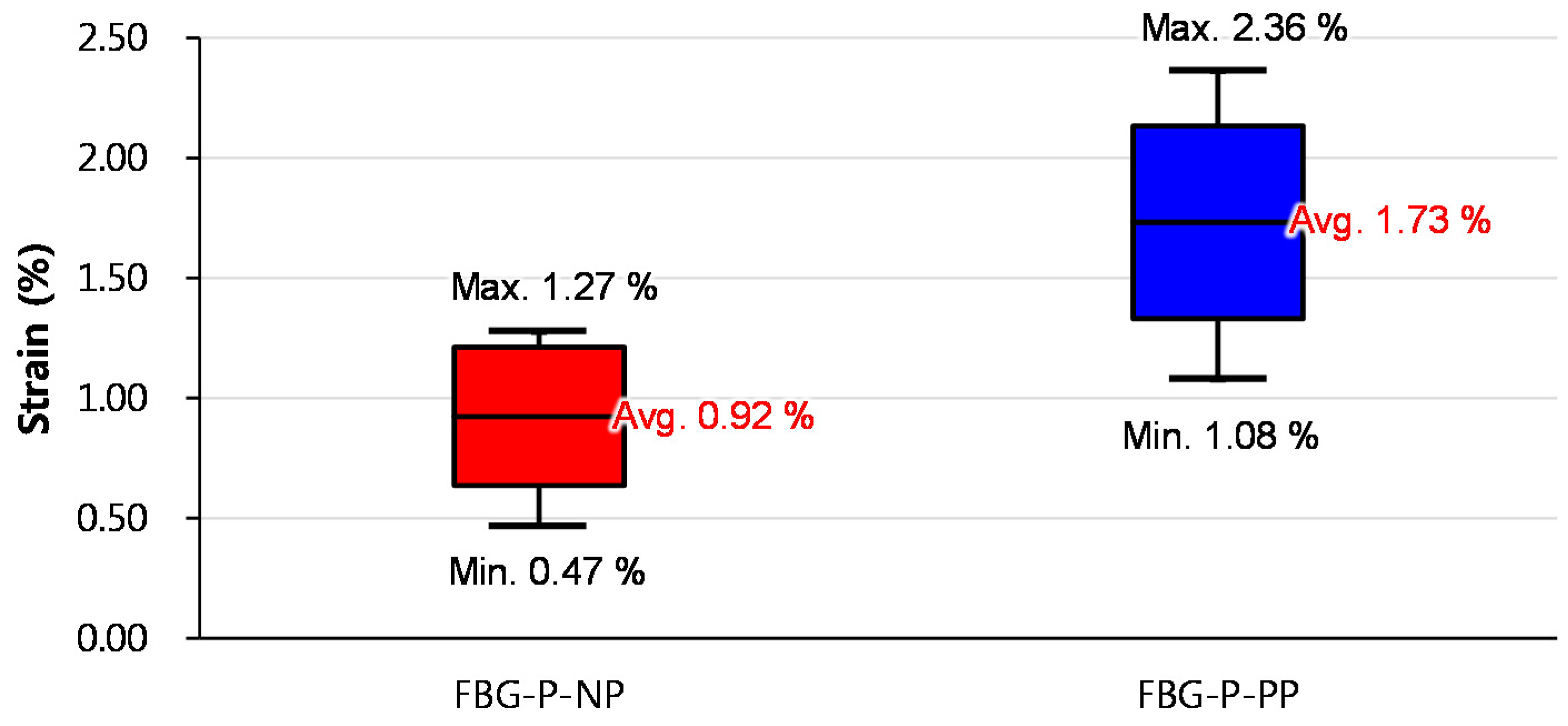 Sensors 17 01654 g015
